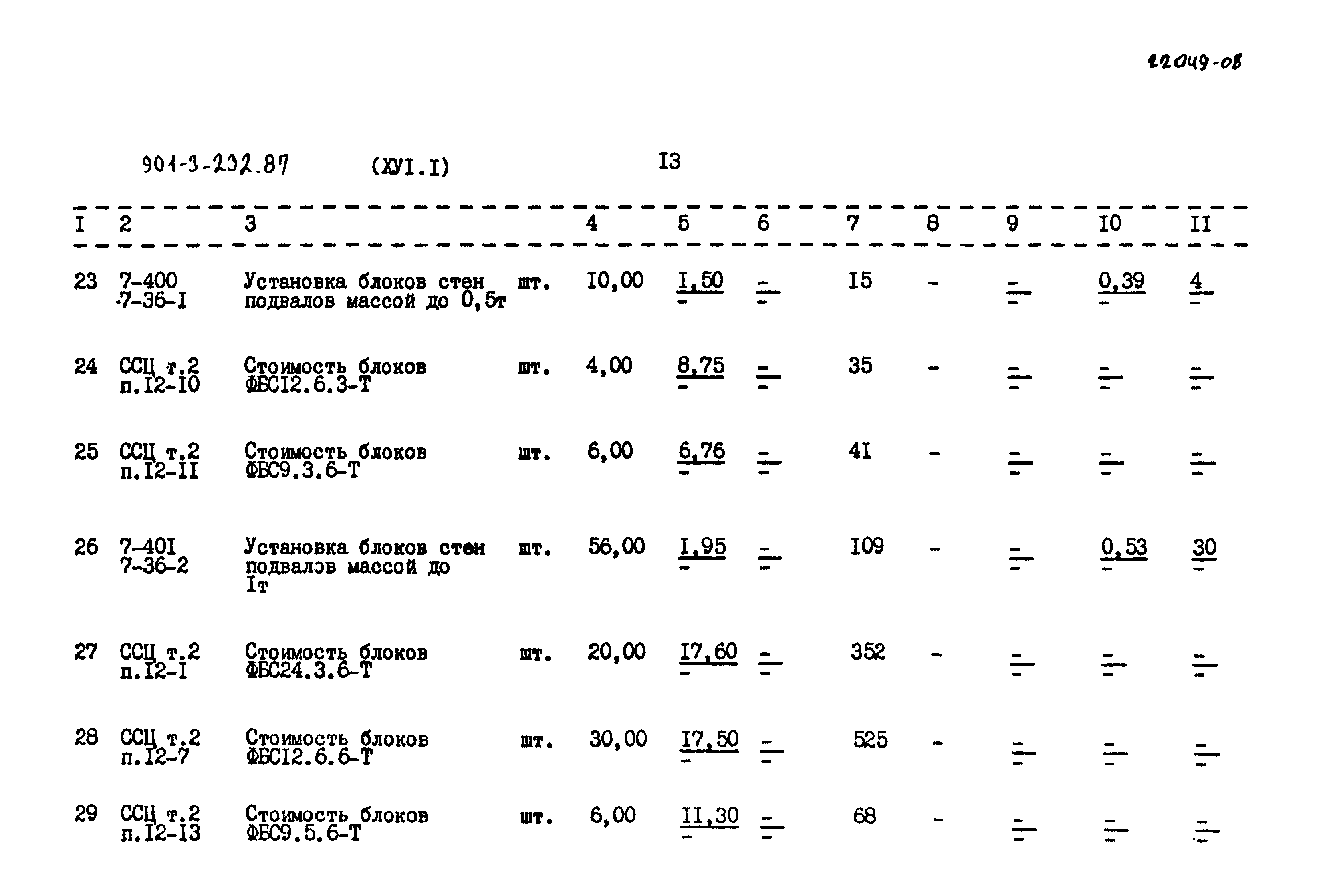 Типовой проект 901-3-232.87