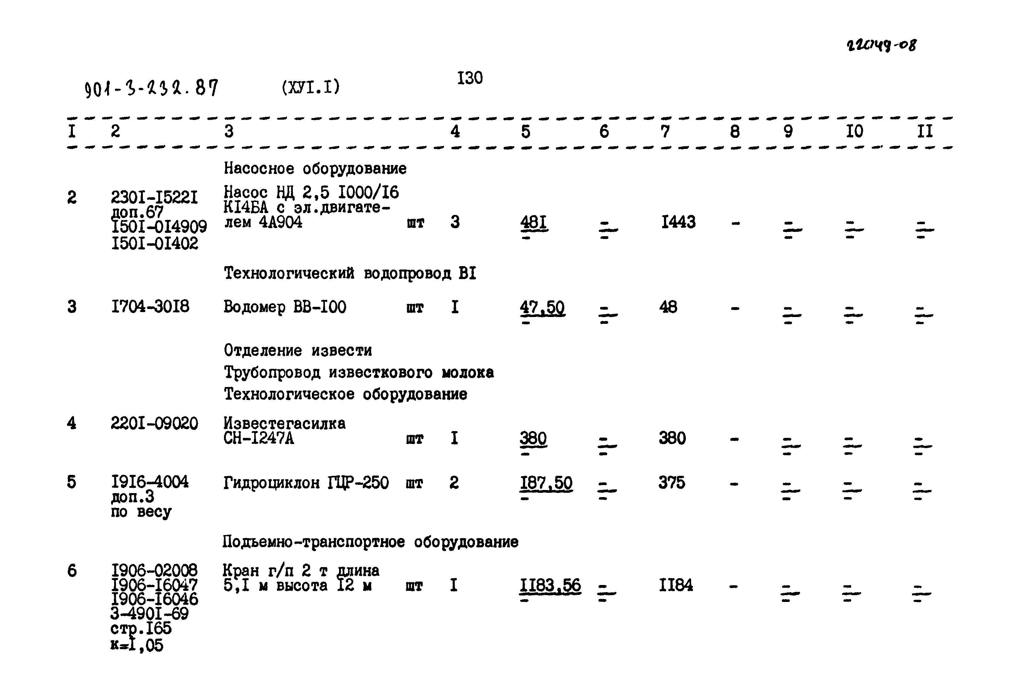 Типовой проект 901-3-232.87