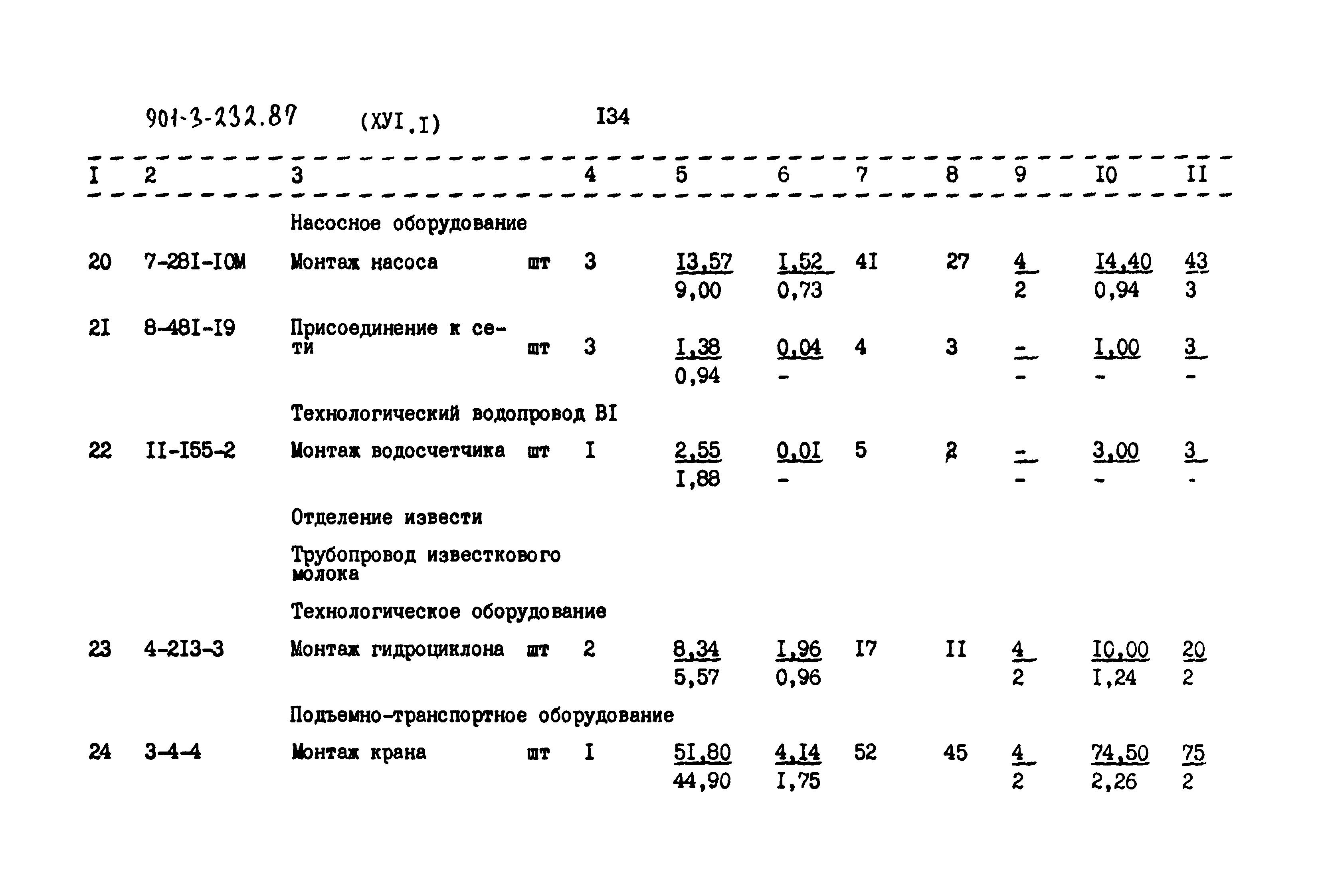 Типовой проект 901-3-232.87