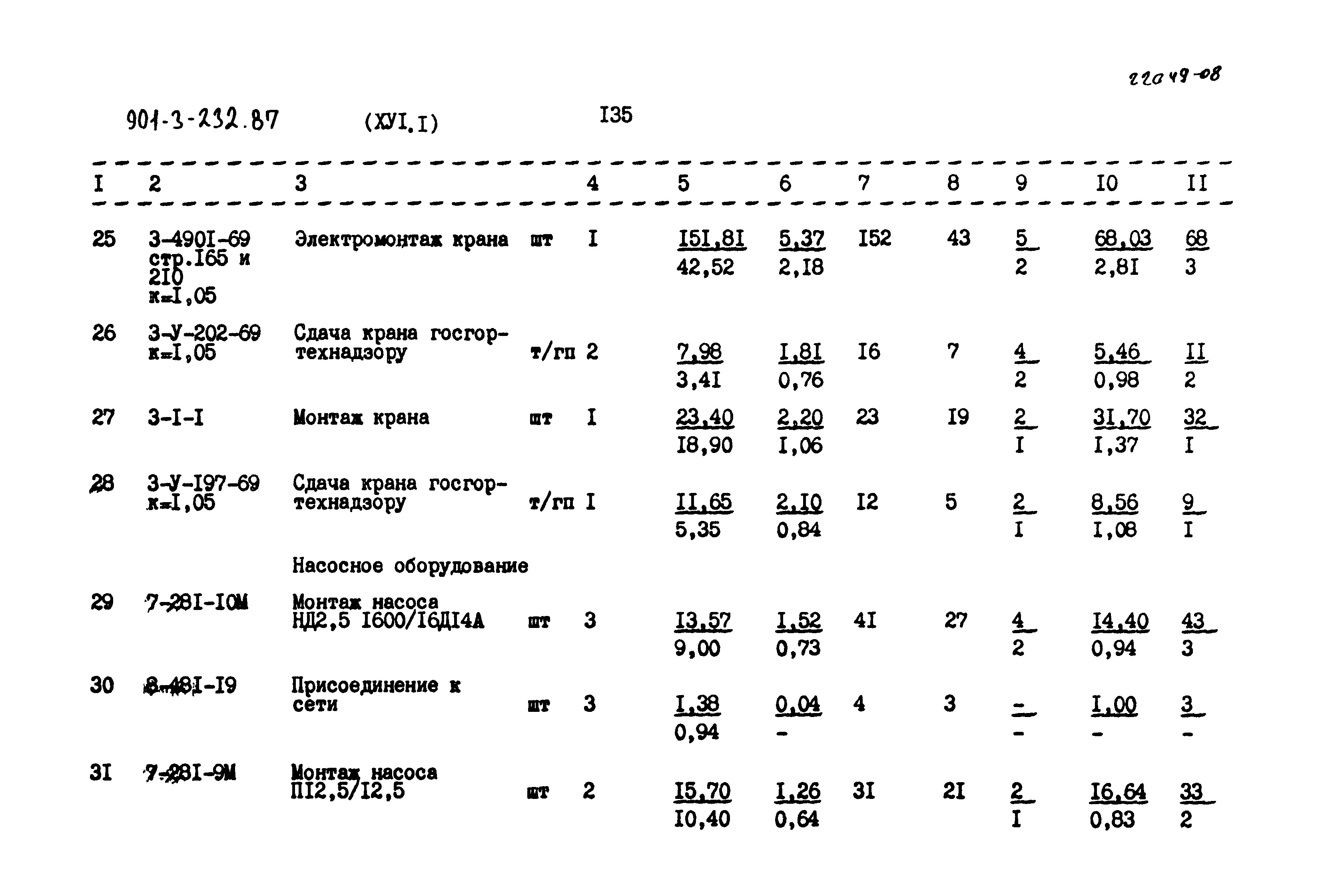 Типовой проект 901-3-232.87