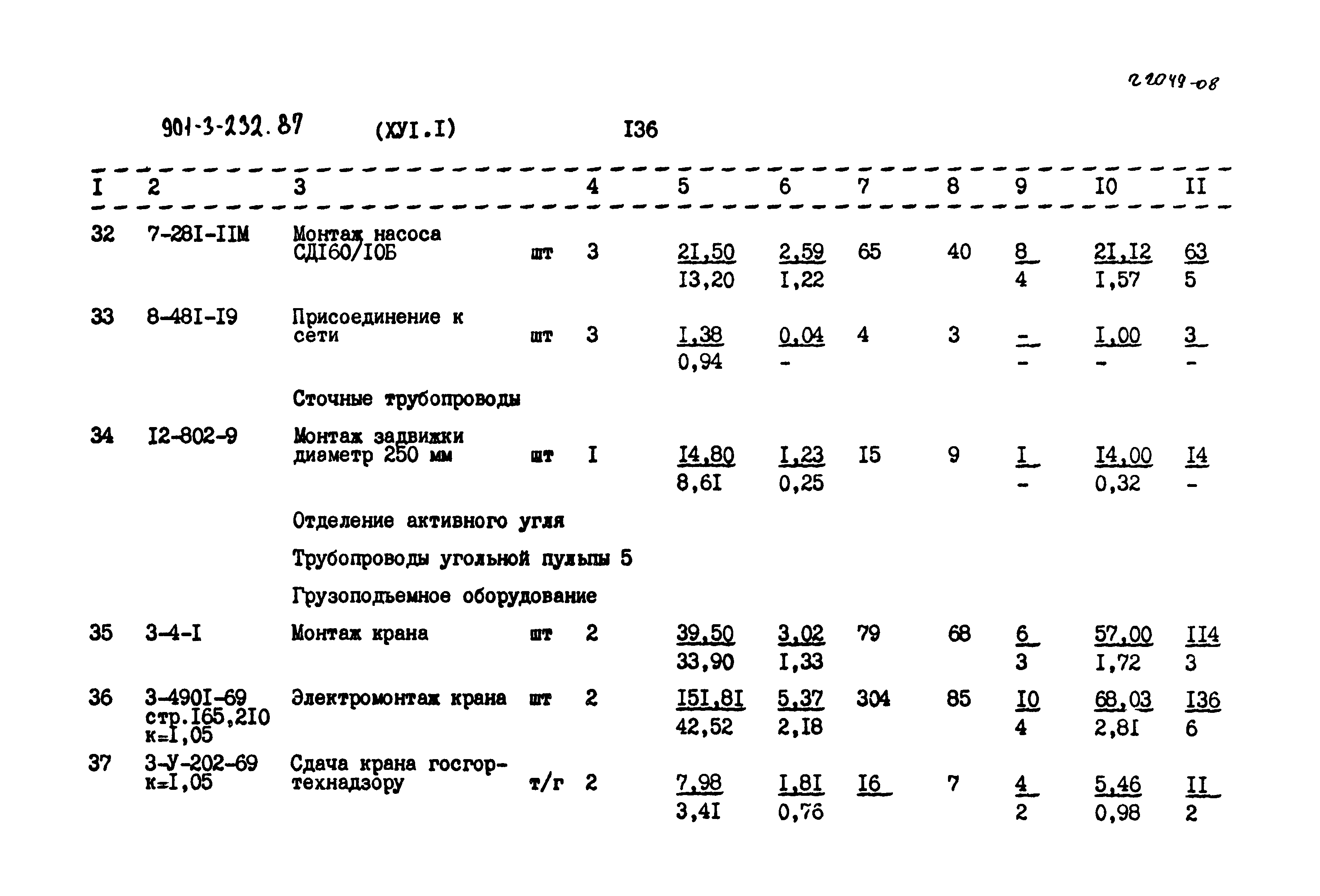 Типовой проект 901-3-232.87