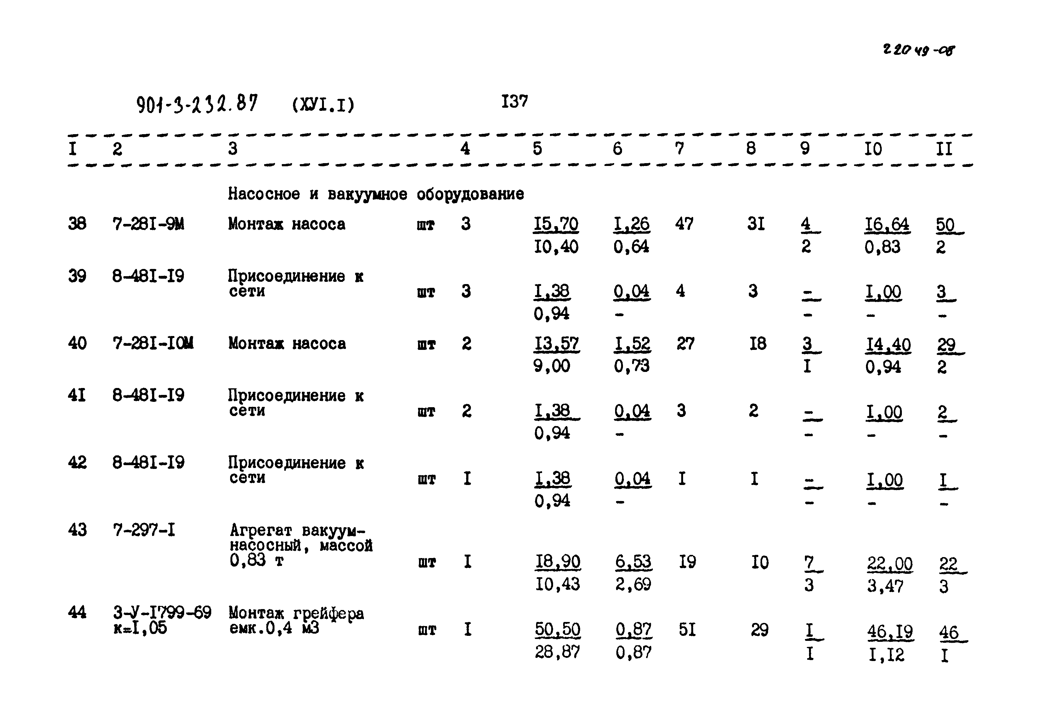 Типовой проект 901-3-232.87