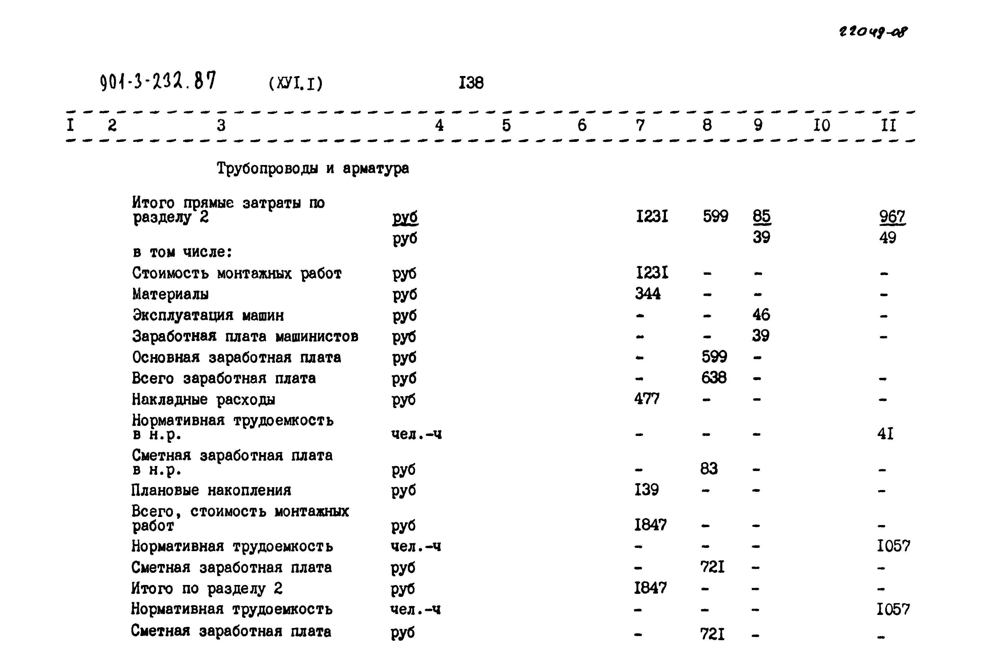 Типовой проект 901-3-232.87