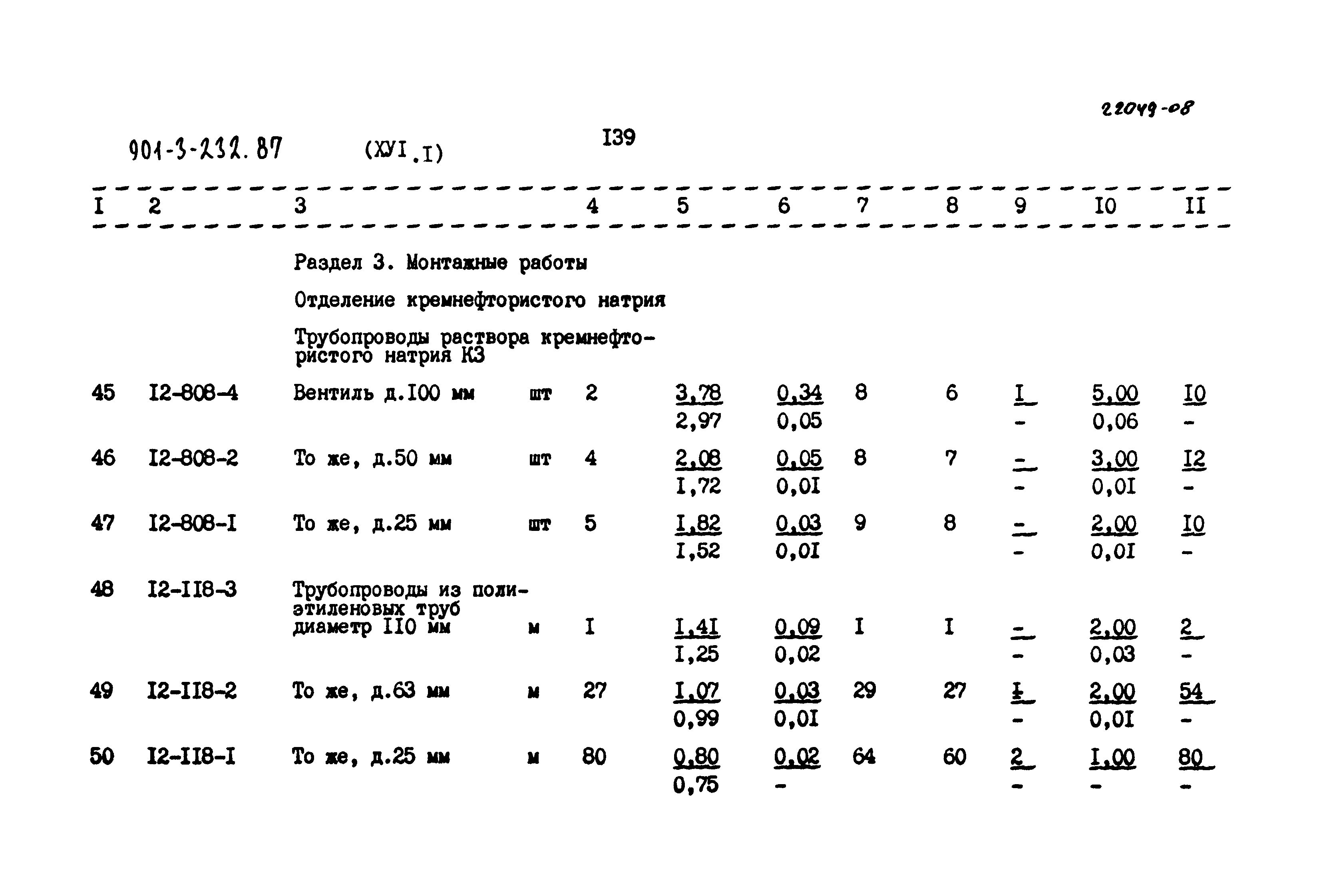 Типовой проект 901-3-232.87
