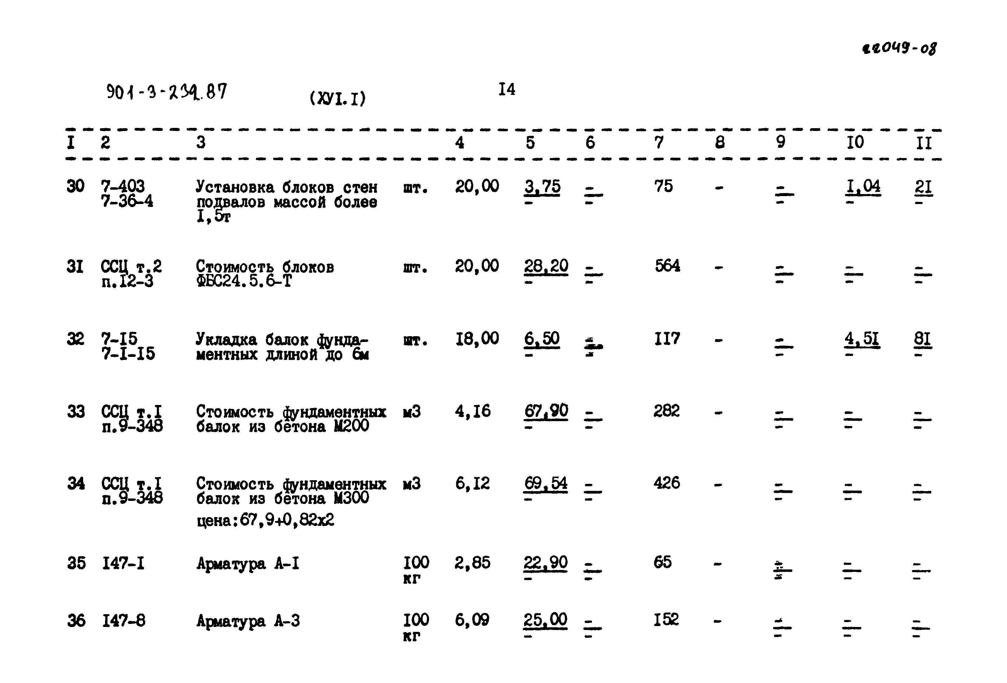 Типовой проект 901-3-232.87