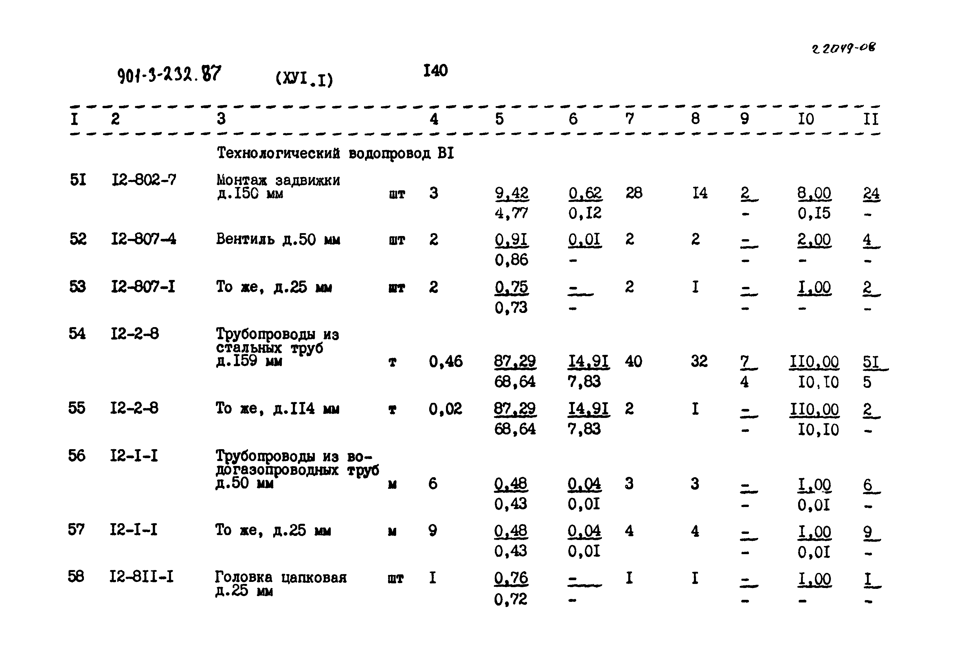 Типовой проект 901-3-232.87