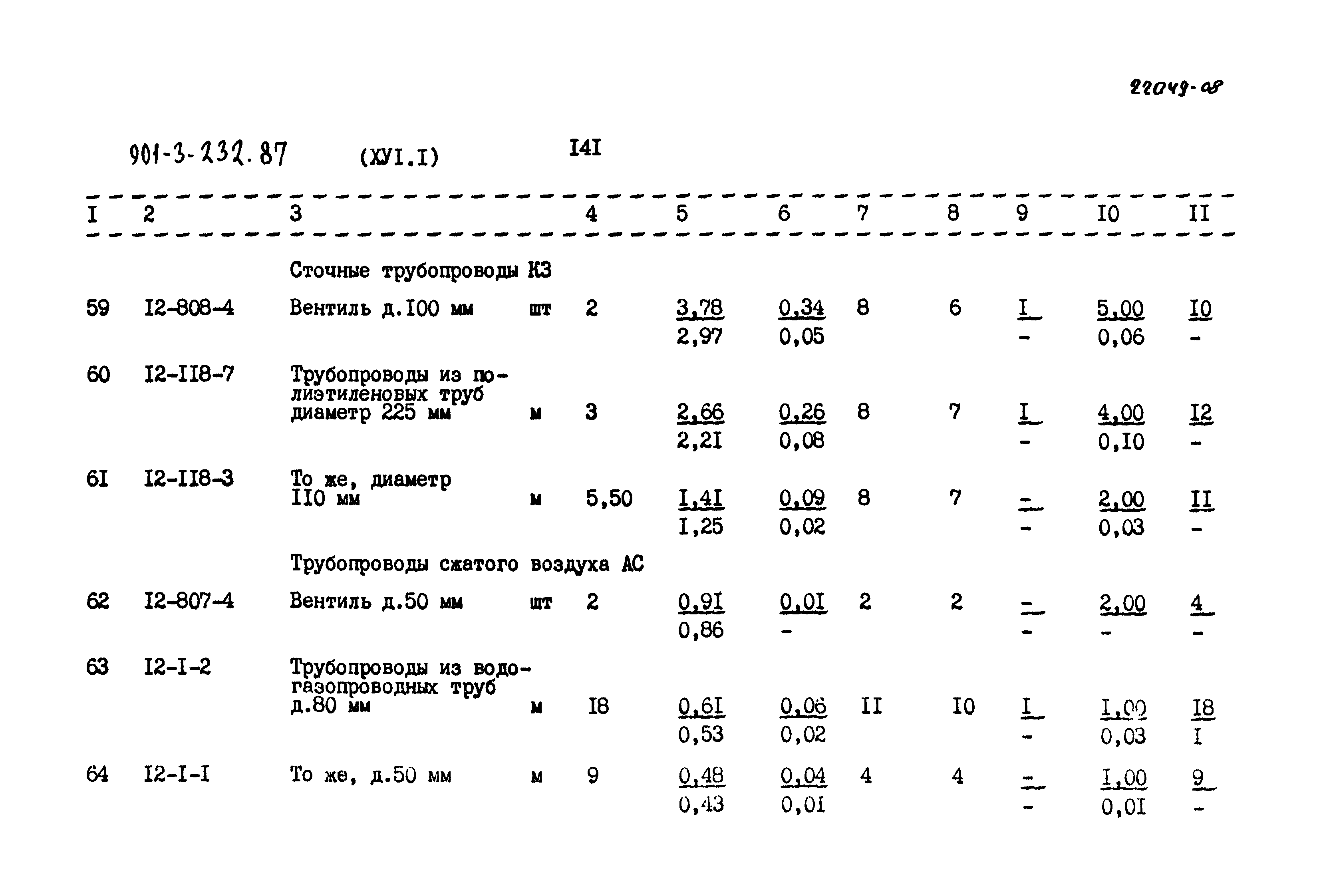 Типовой проект 901-3-232.87