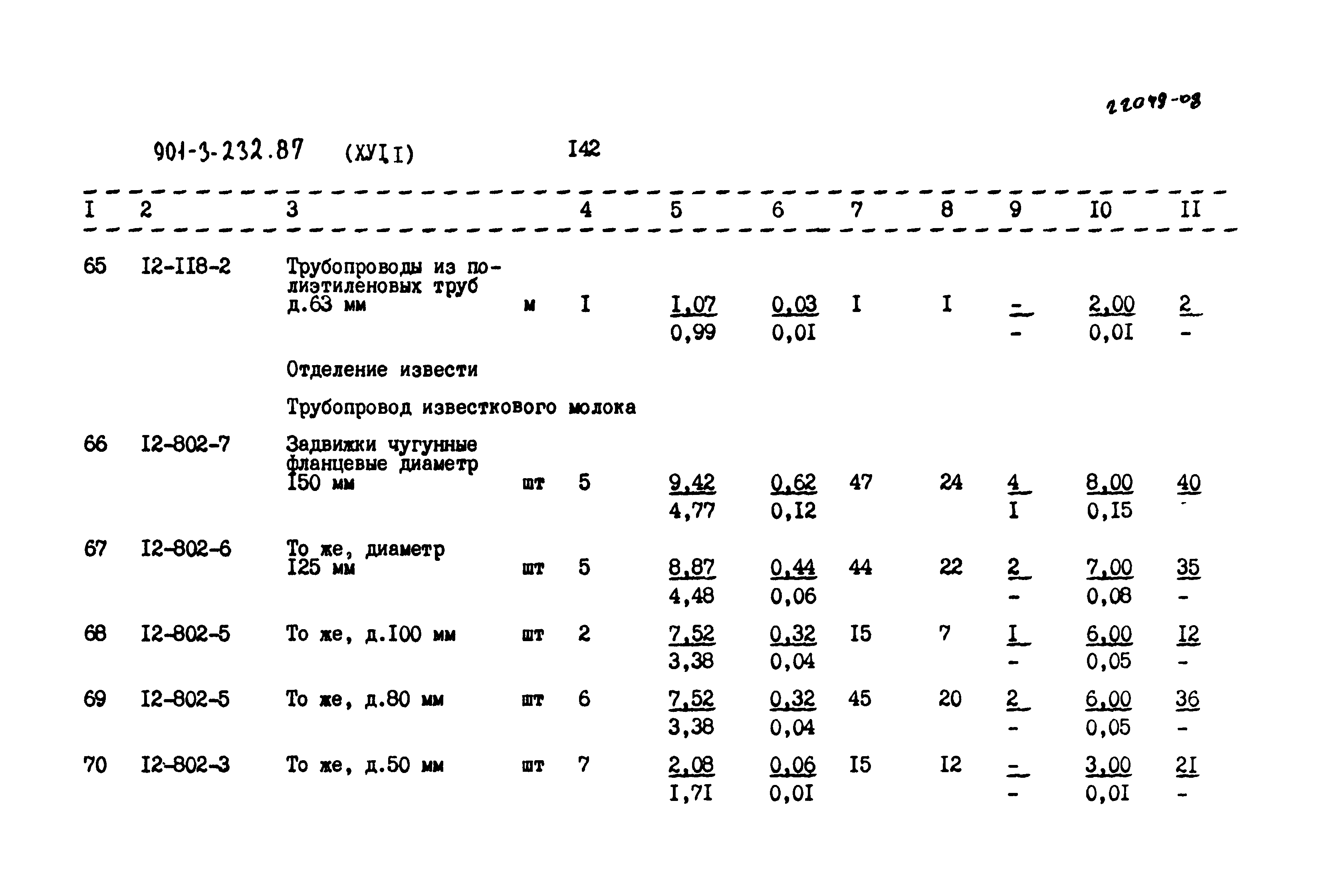 Типовой проект 901-3-232.87