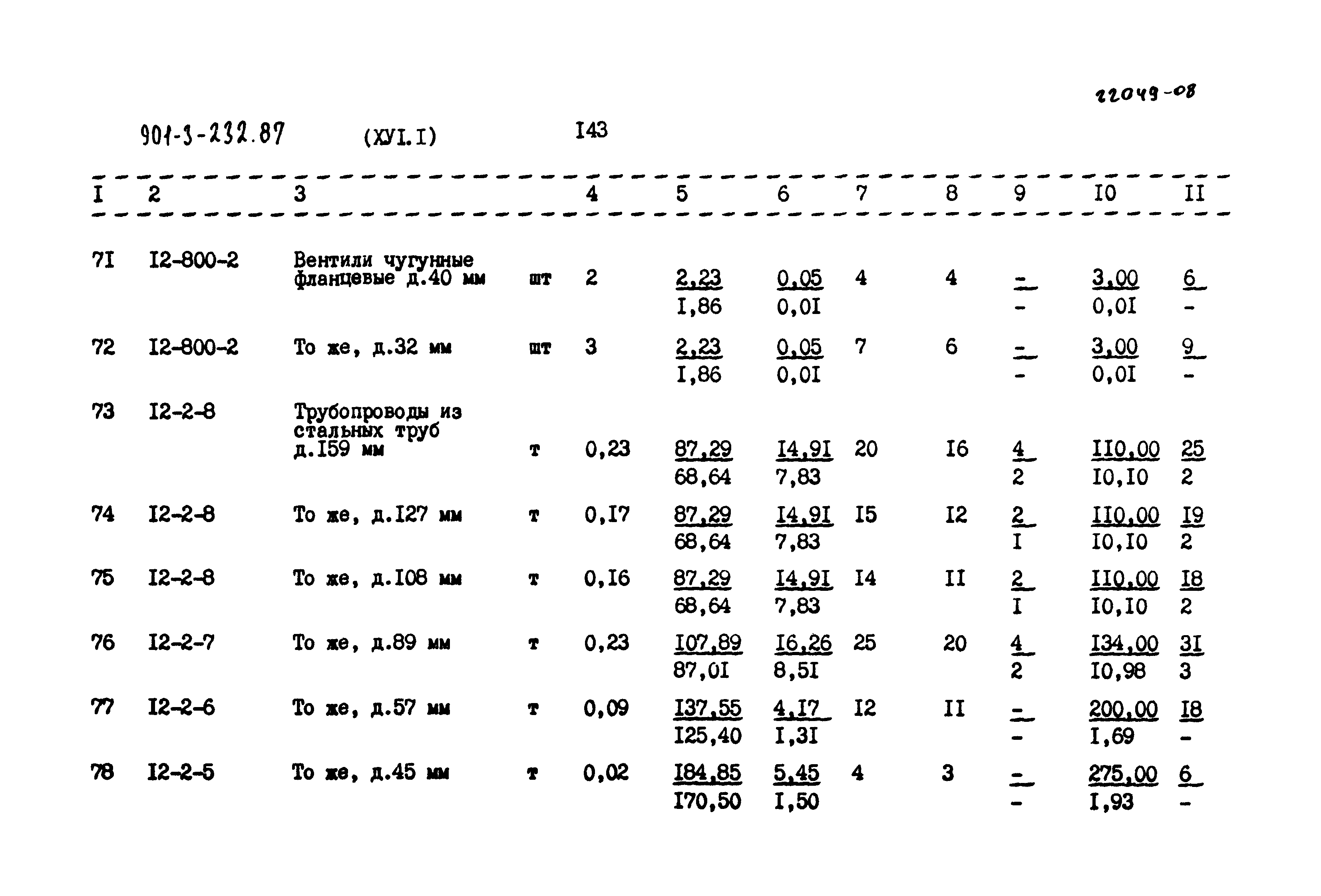 Типовой проект 901-3-232.87