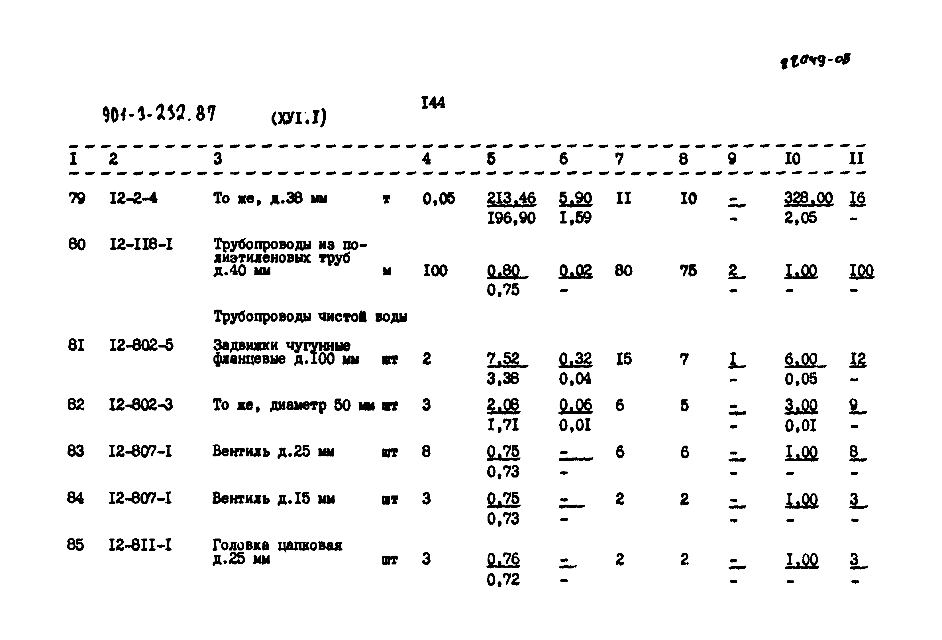 Типовой проект 901-3-232.87