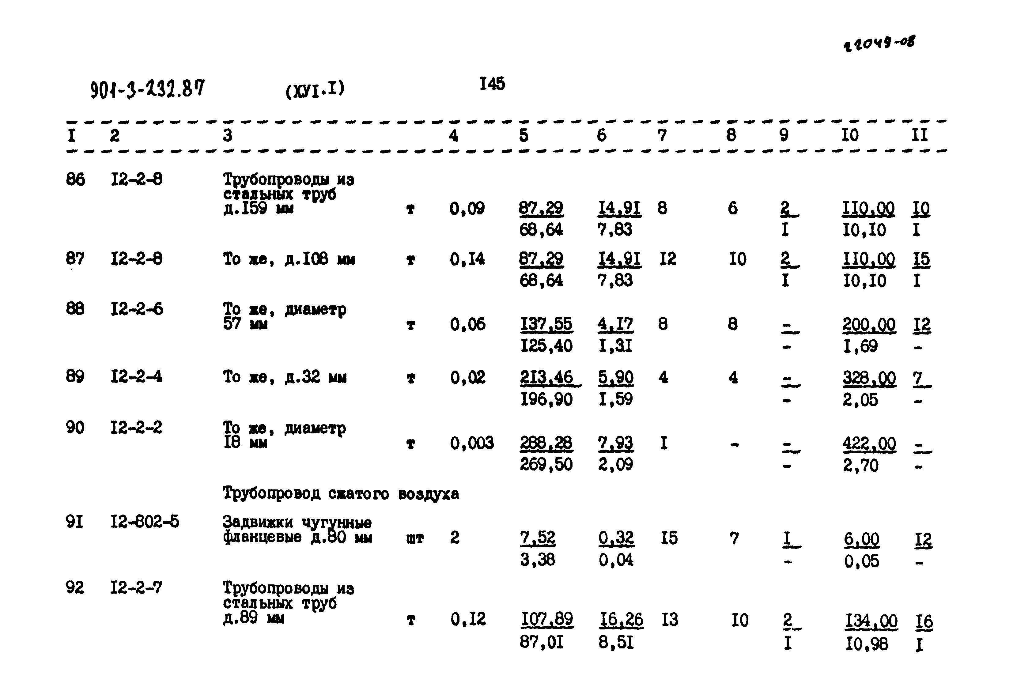 Типовой проект 901-3-232.87