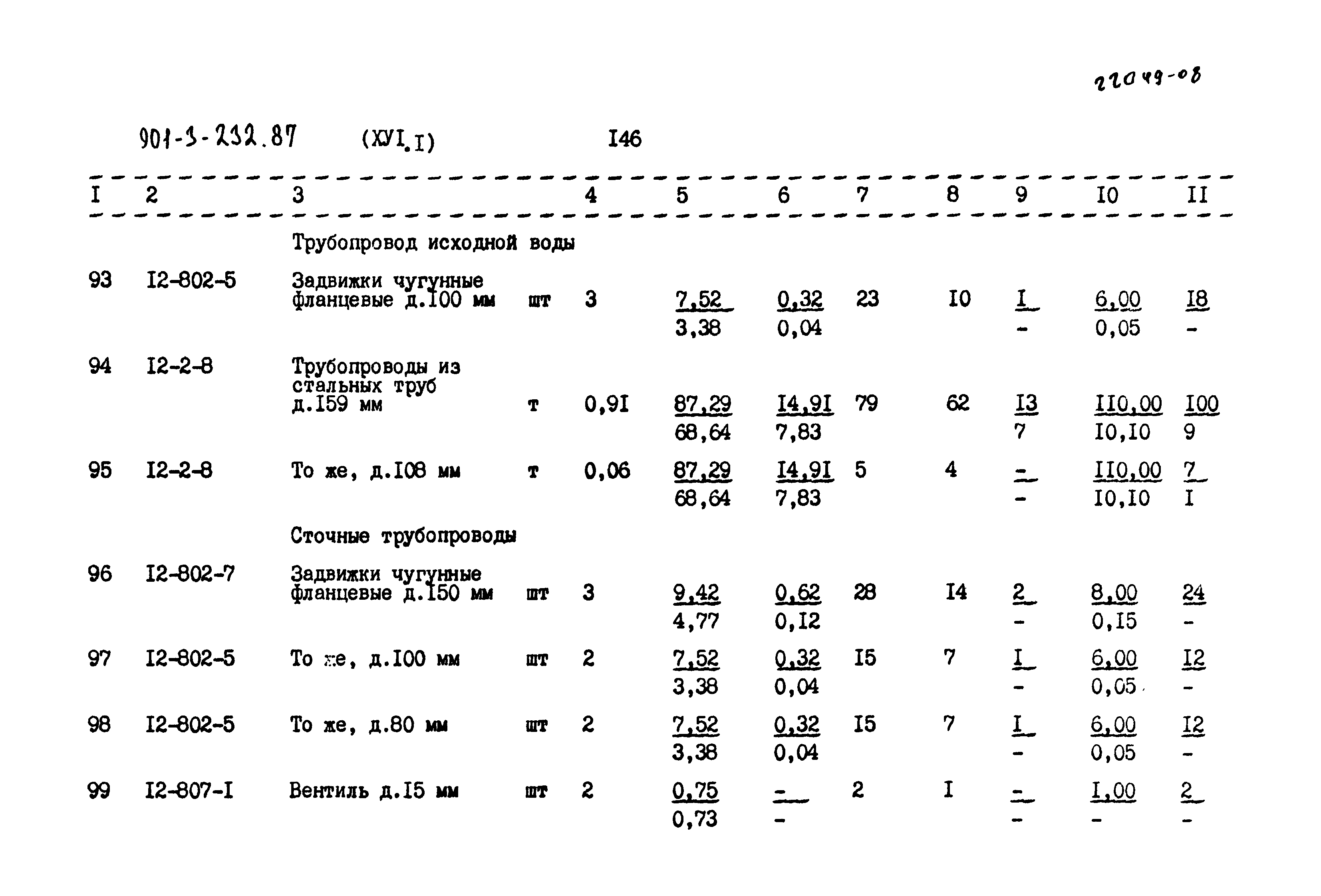 Типовой проект 901-3-232.87