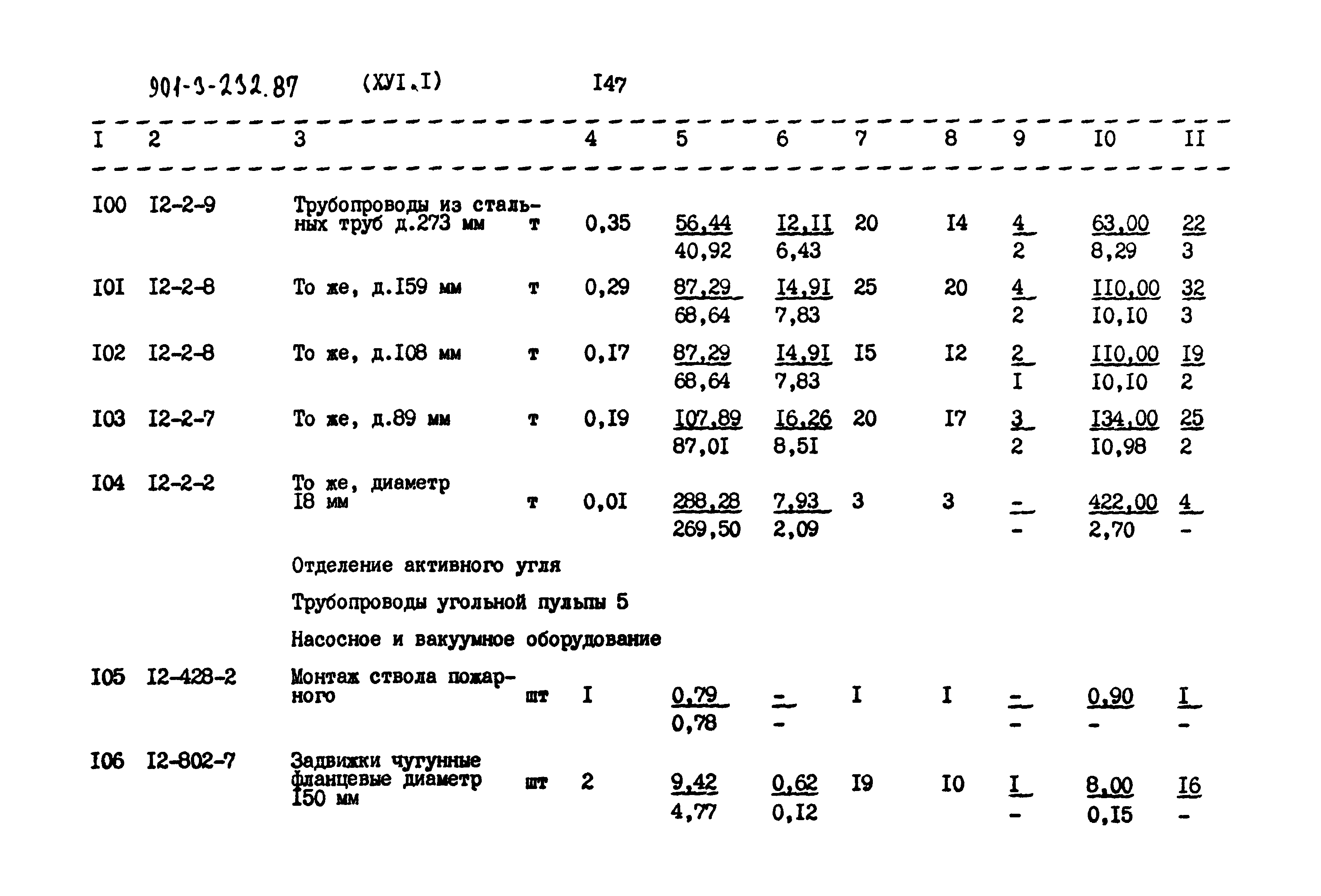 Типовой проект 901-3-232.87