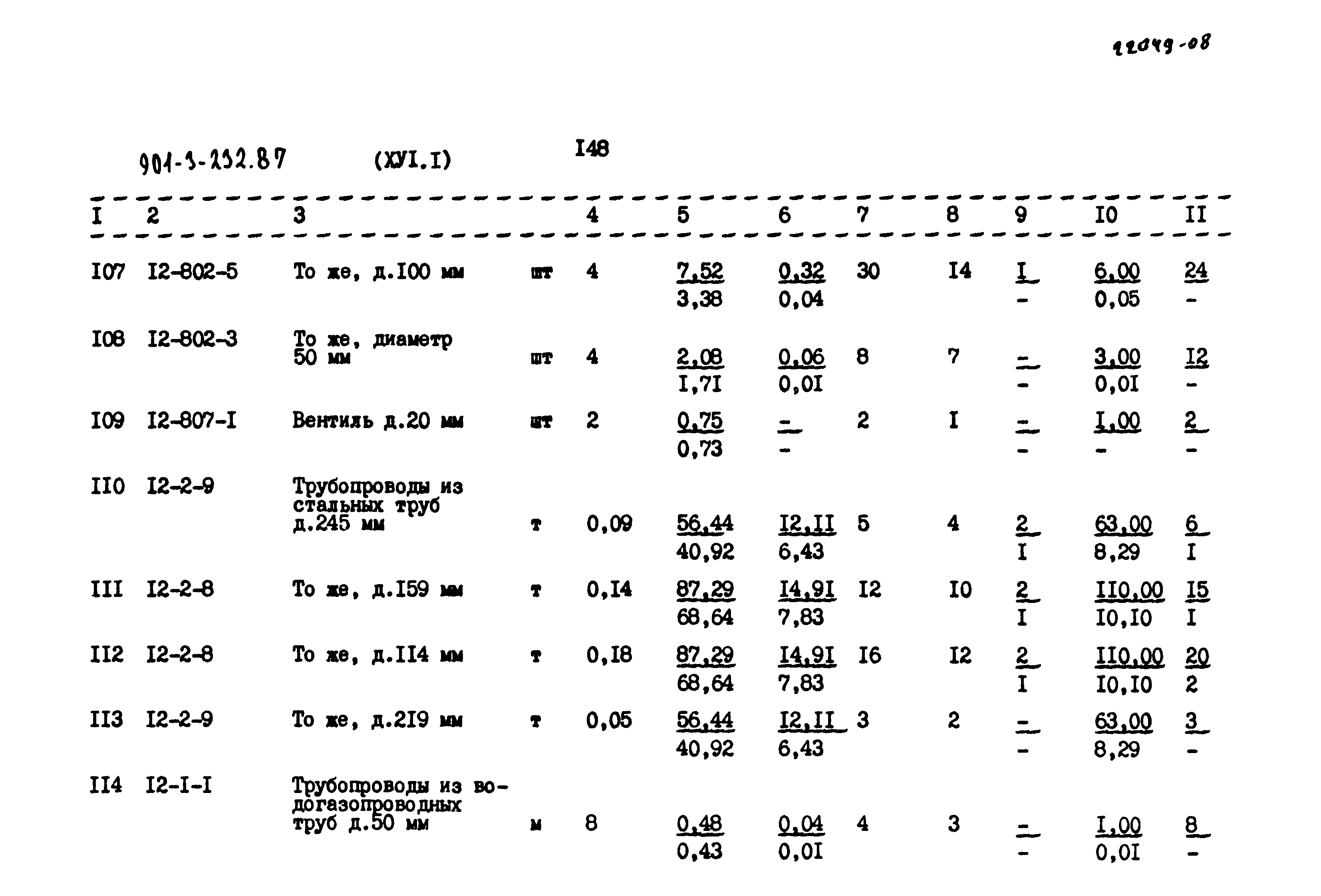Типовой проект 901-3-232.87