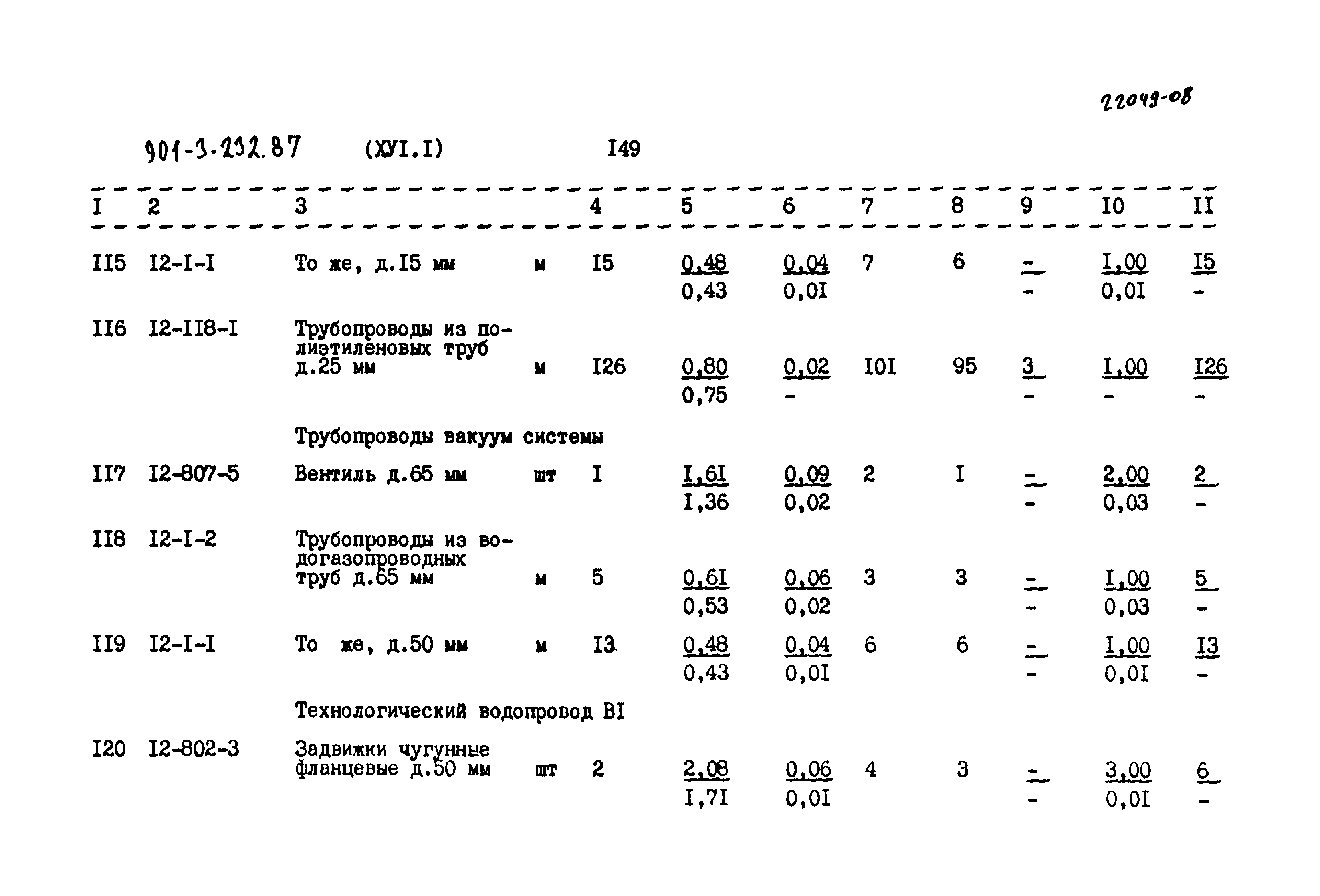 Типовой проект 901-3-232.87