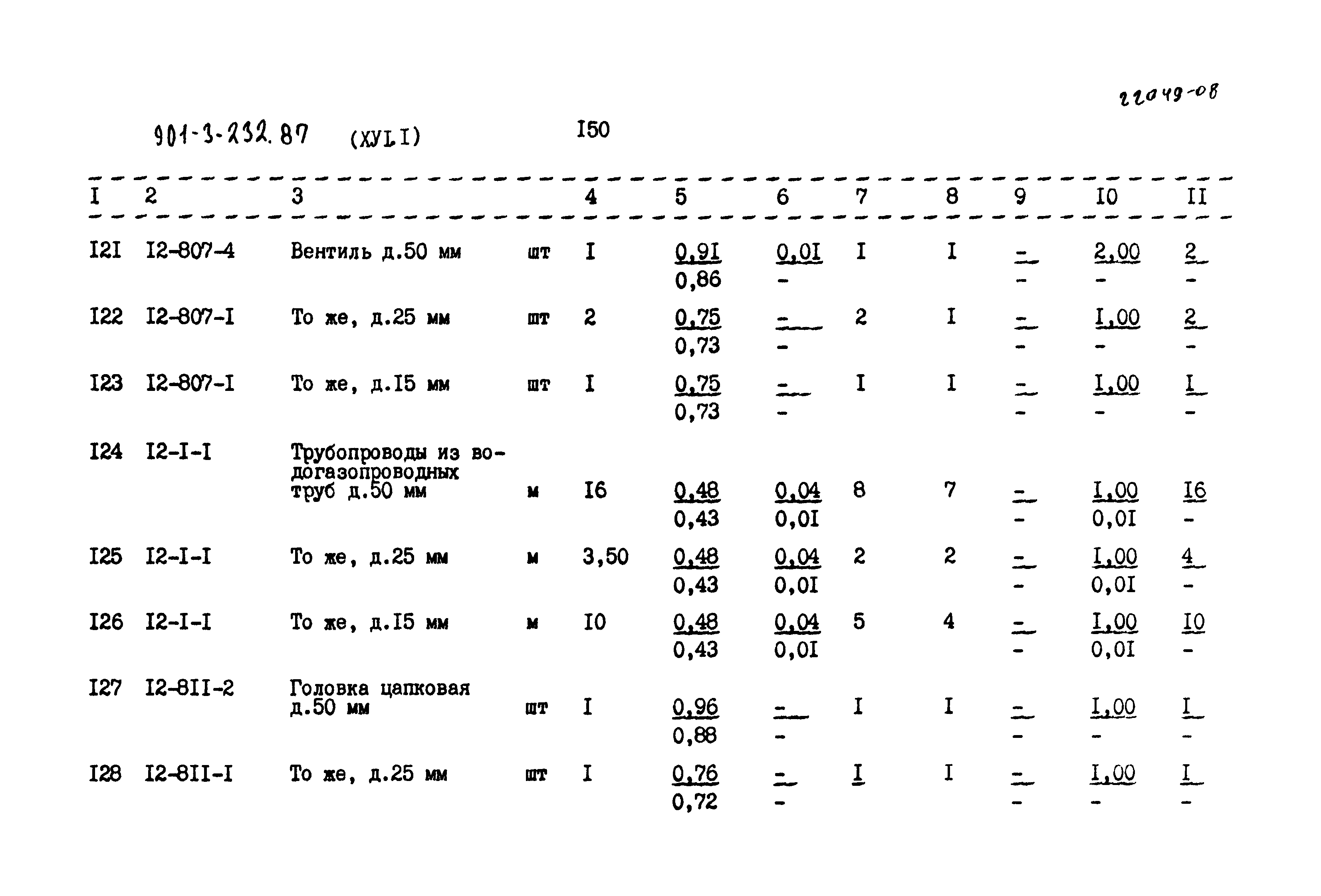 Типовой проект 901-3-232.87