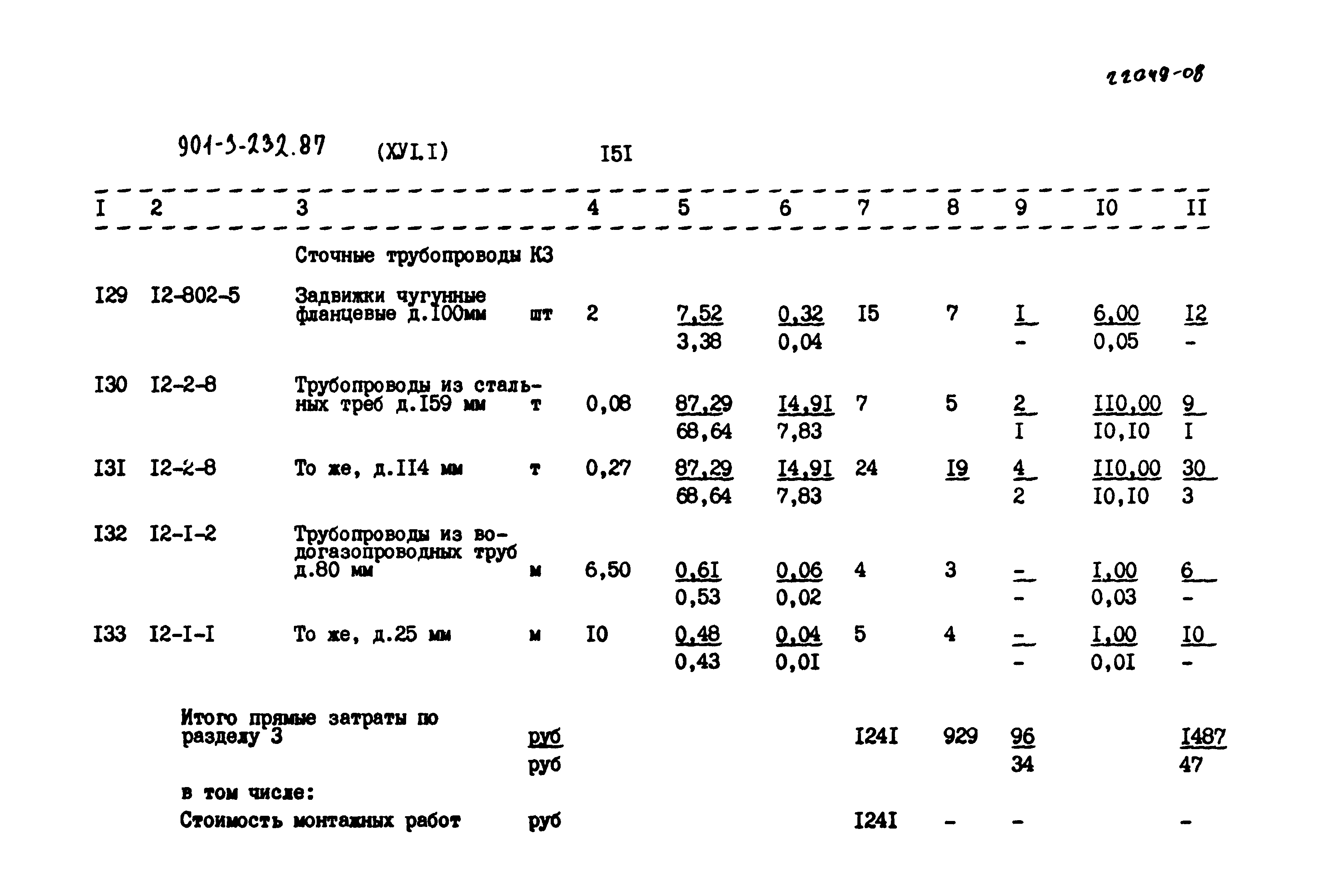 Типовой проект 901-3-232.87