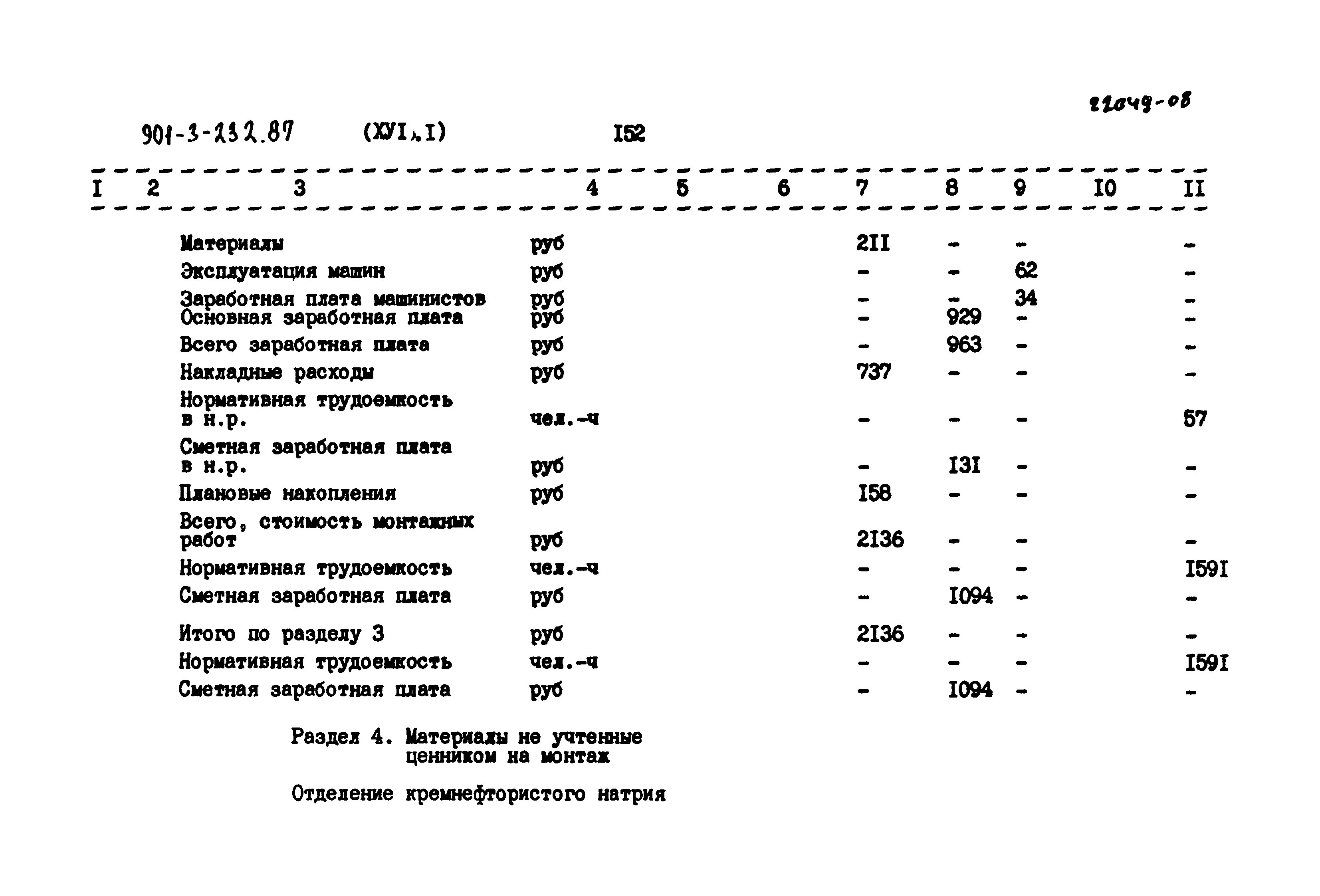 Типовой проект 901-3-232.87