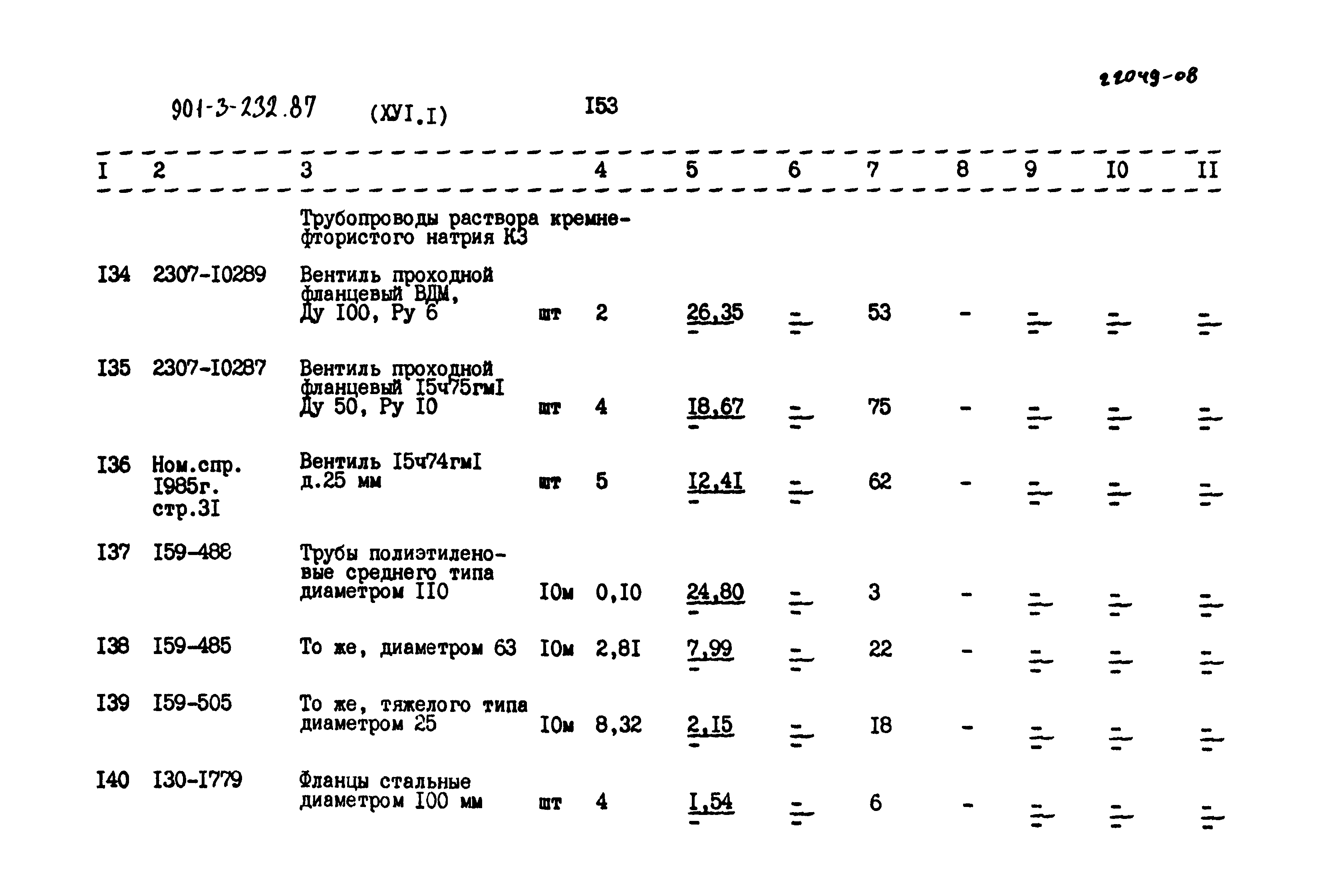 Типовой проект 901-3-232.87