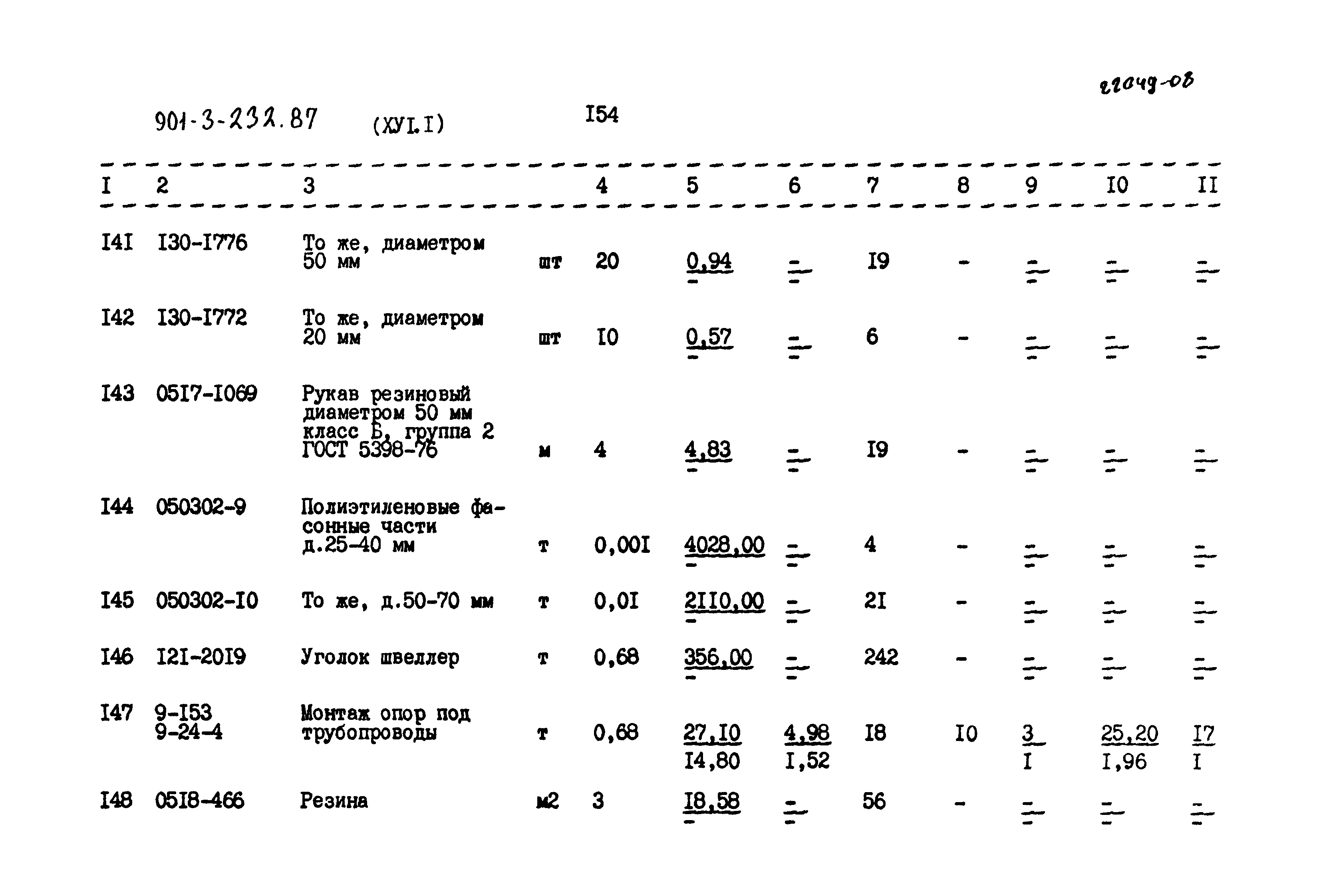 Типовой проект 901-3-232.87
