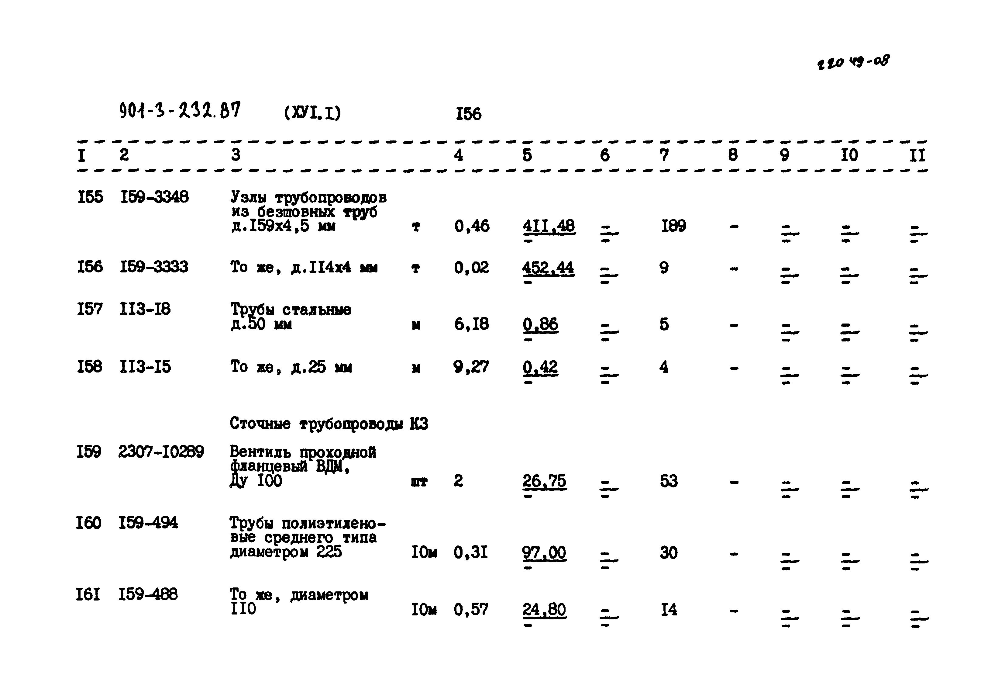 Типовой проект 901-3-232.87