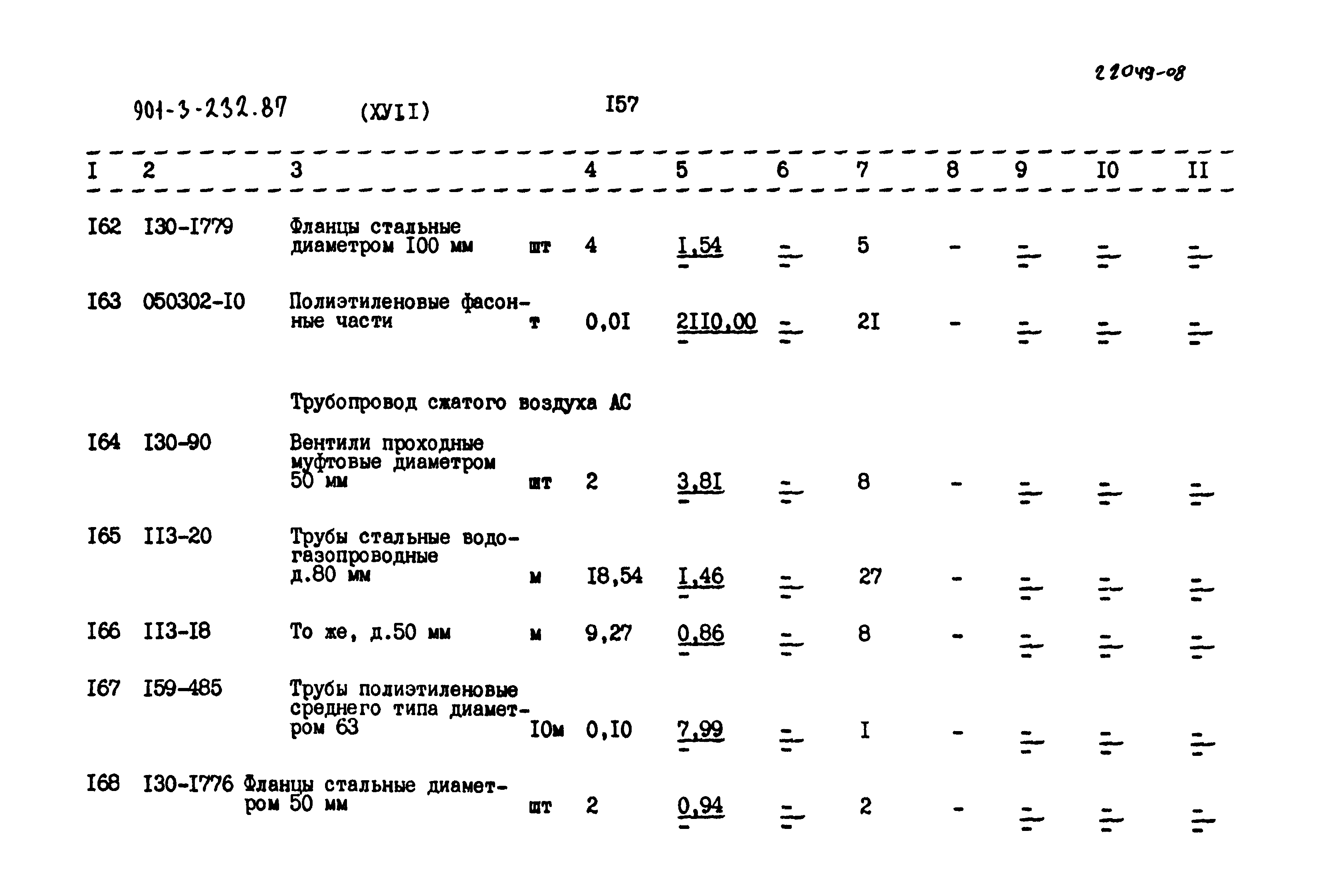 Типовой проект 901-3-232.87