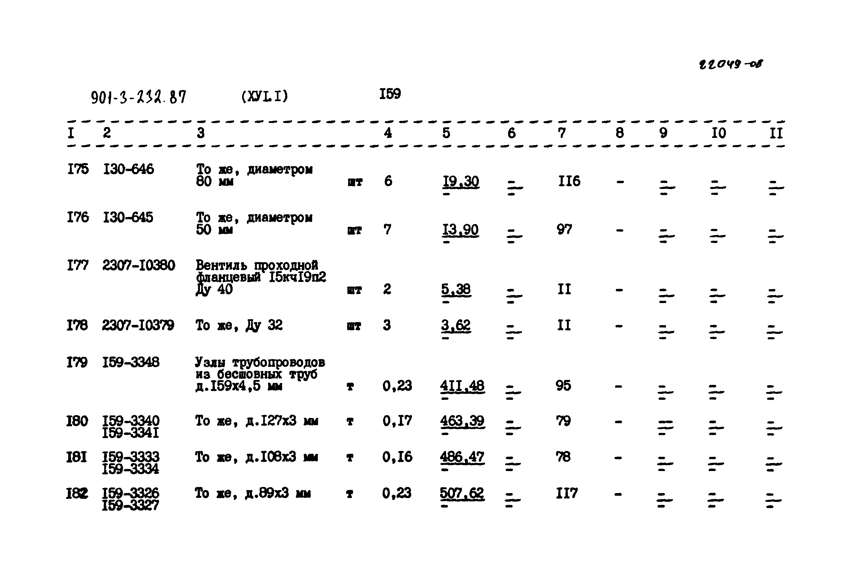 Типовой проект 901-3-232.87