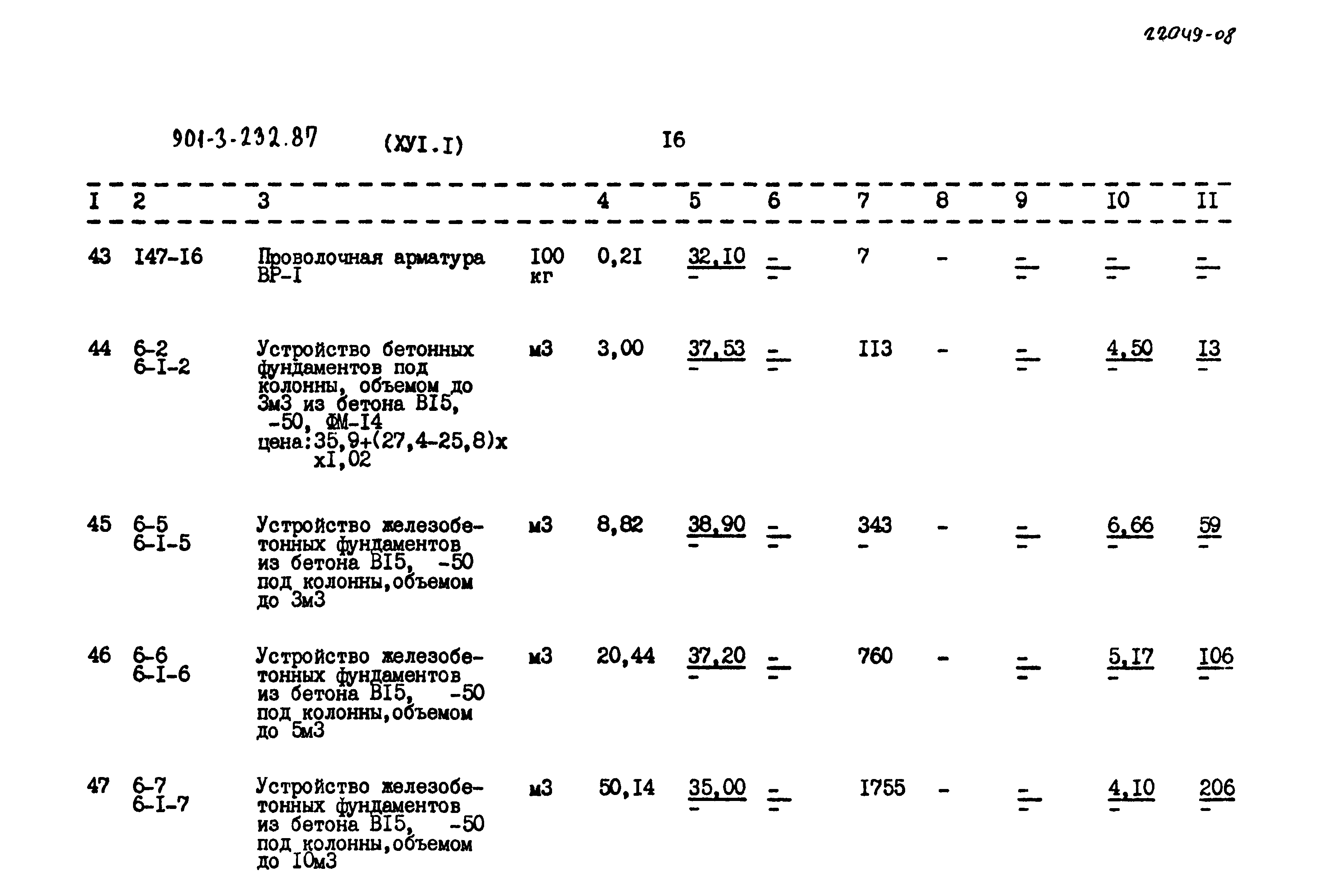 Типовой проект 901-3-232.87