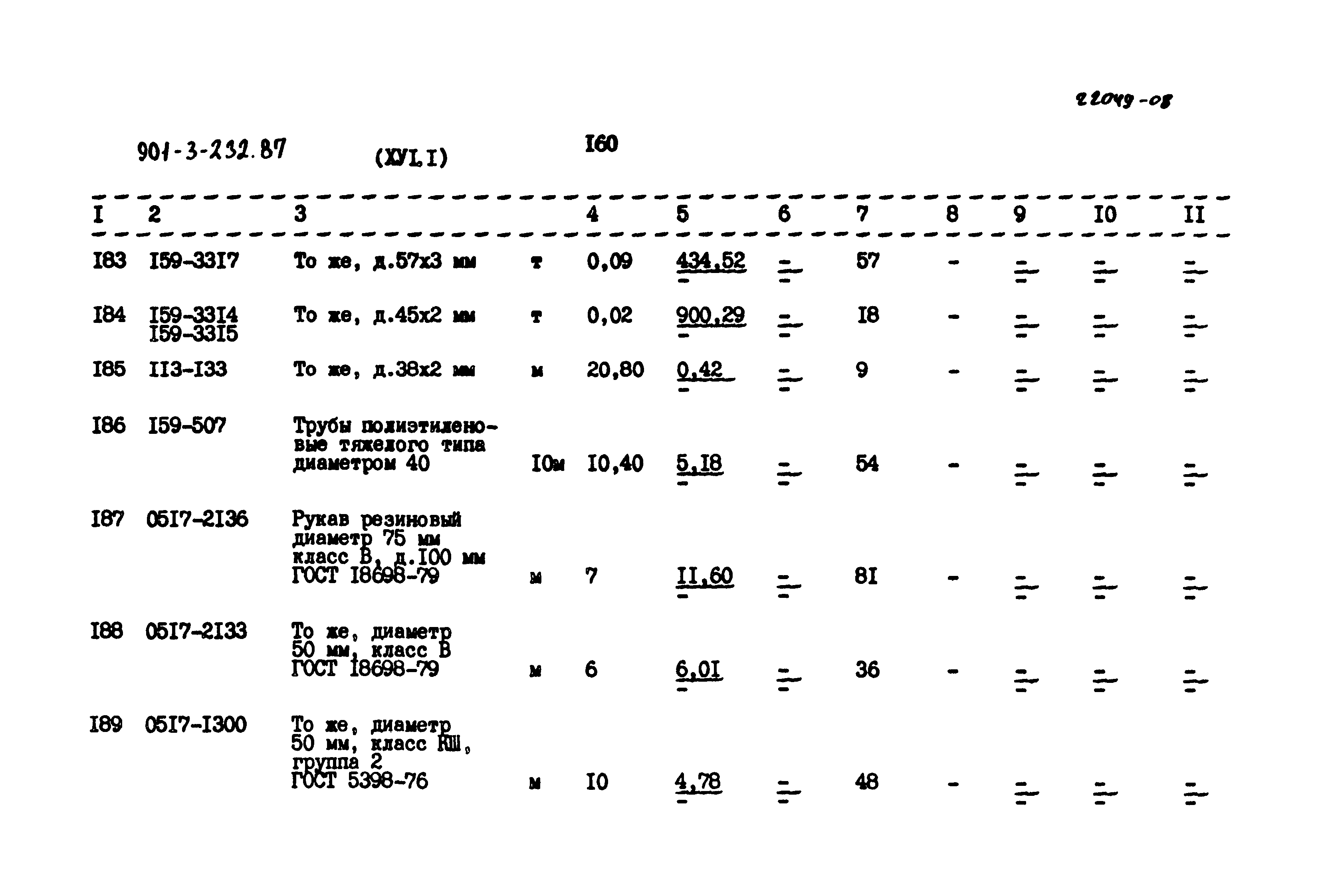 Типовой проект 901-3-232.87