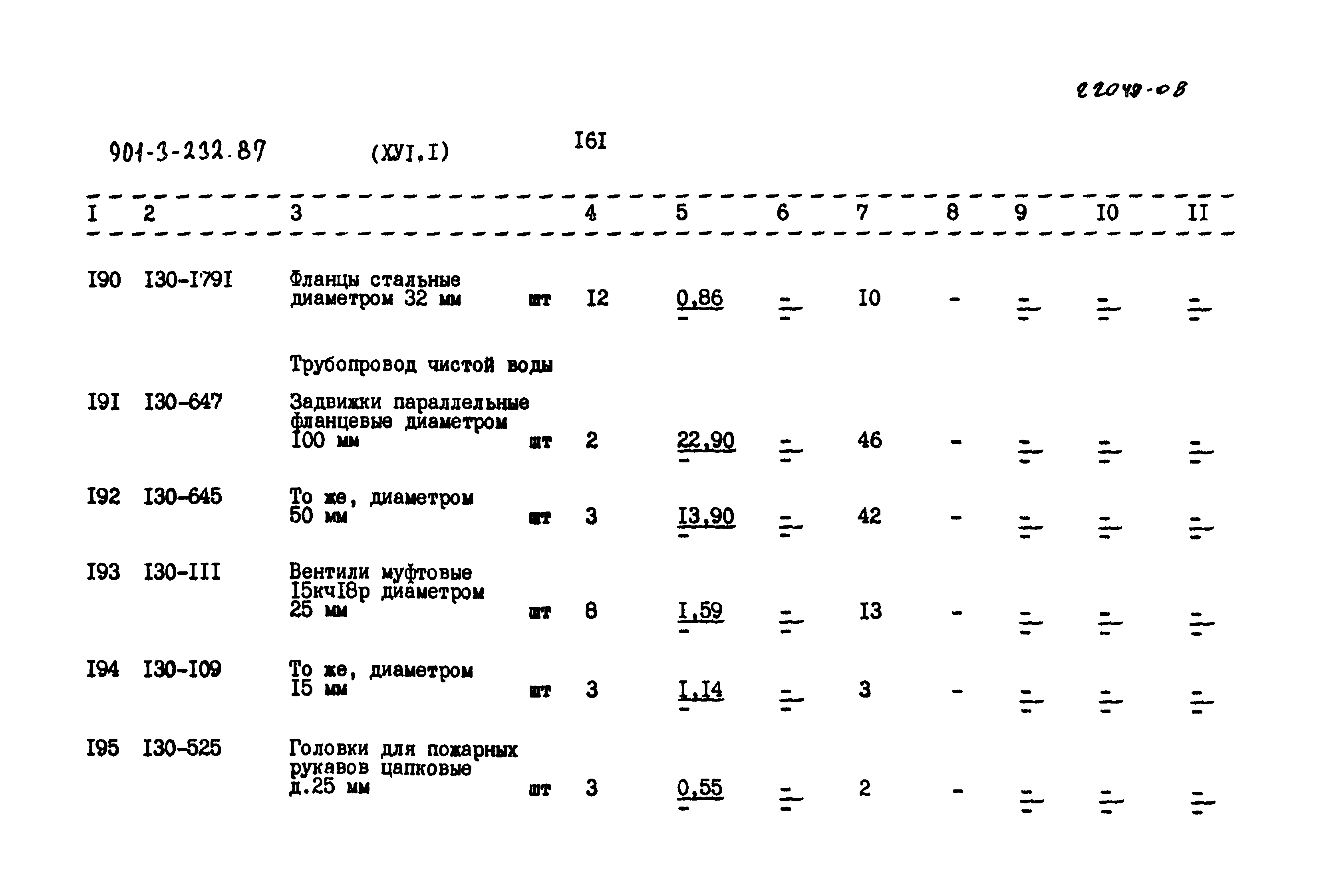 Типовой проект 901-3-232.87