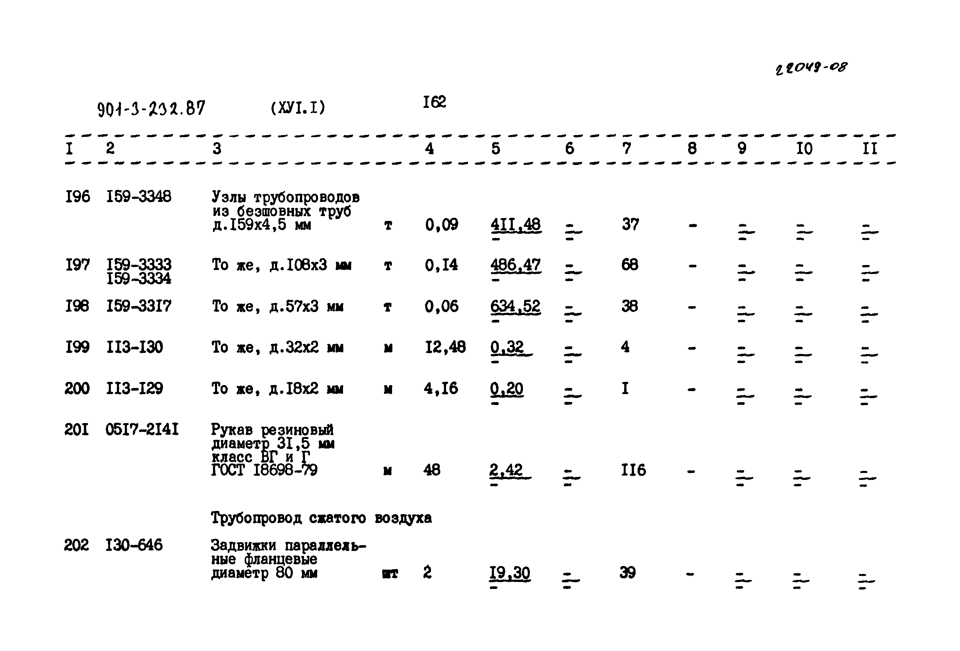 Типовой проект 901-3-232.87