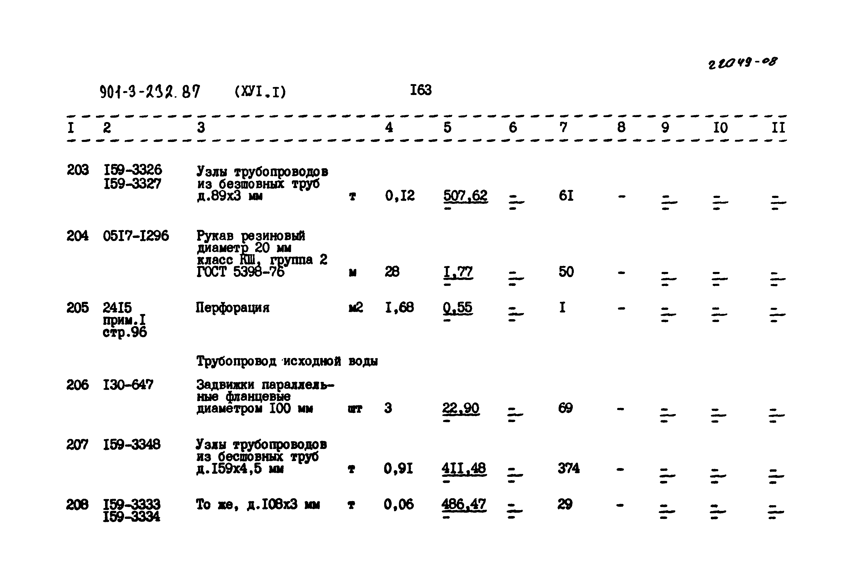Типовой проект 901-3-232.87