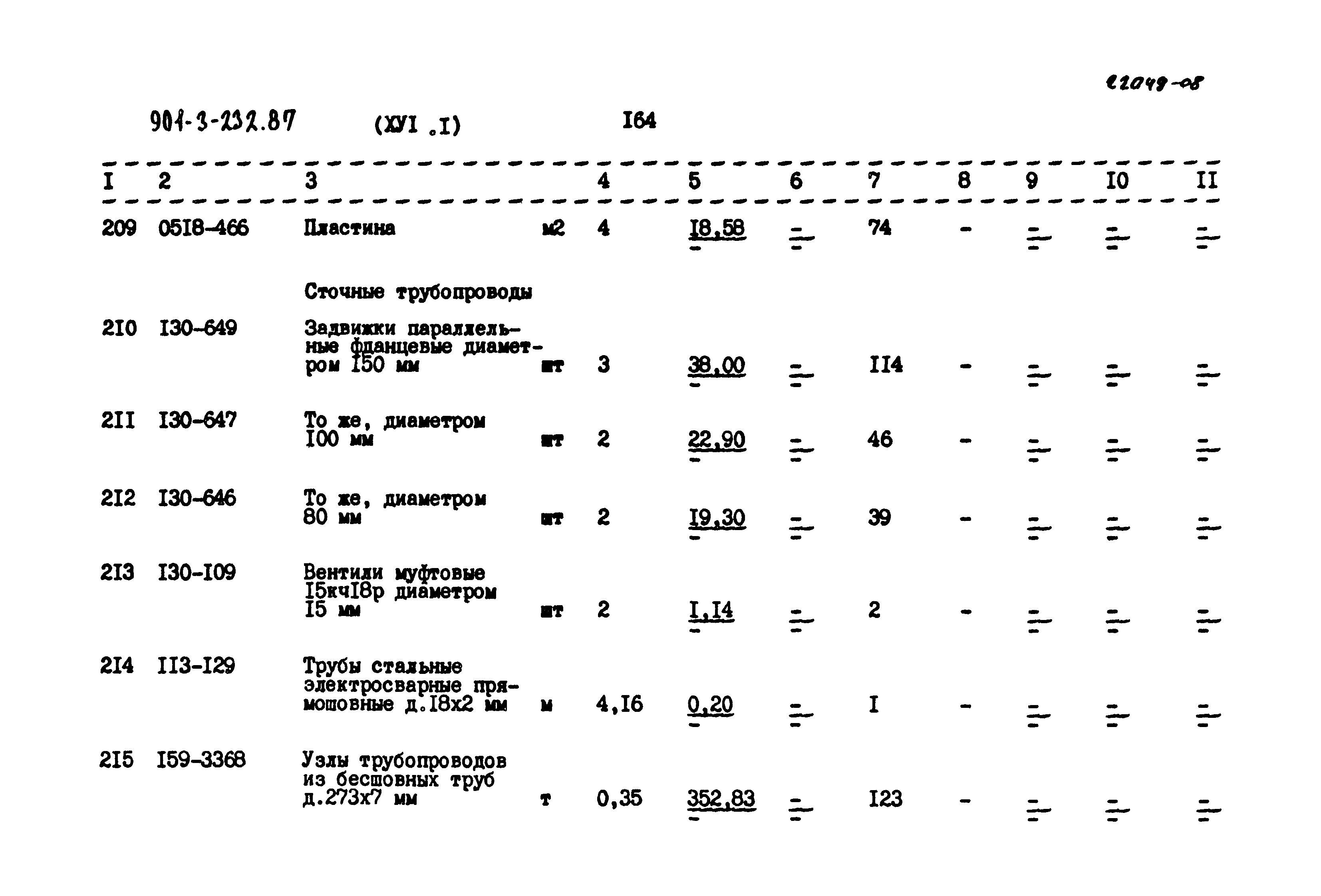 Типовой проект 901-3-232.87