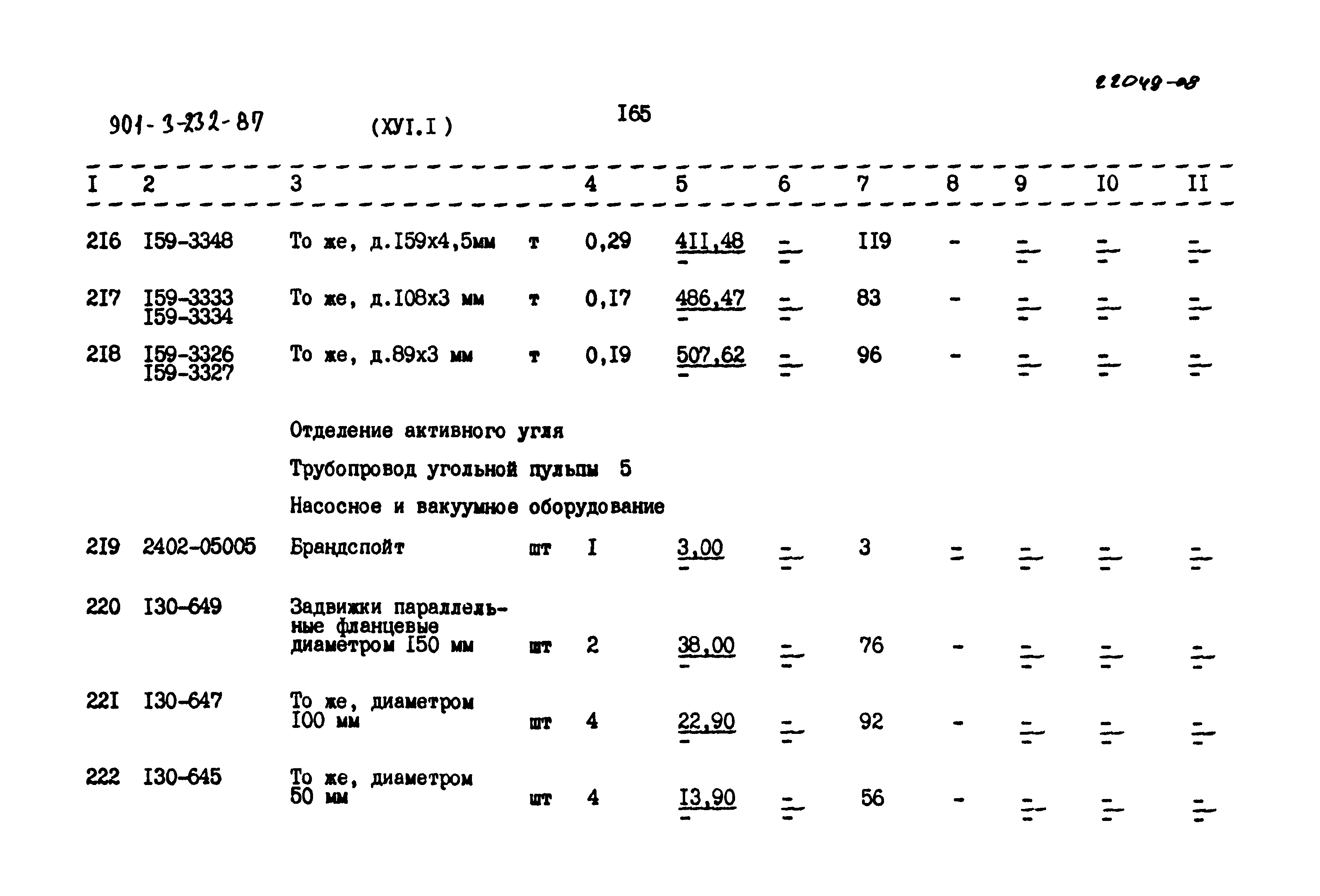 Типовой проект 901-3-232.87