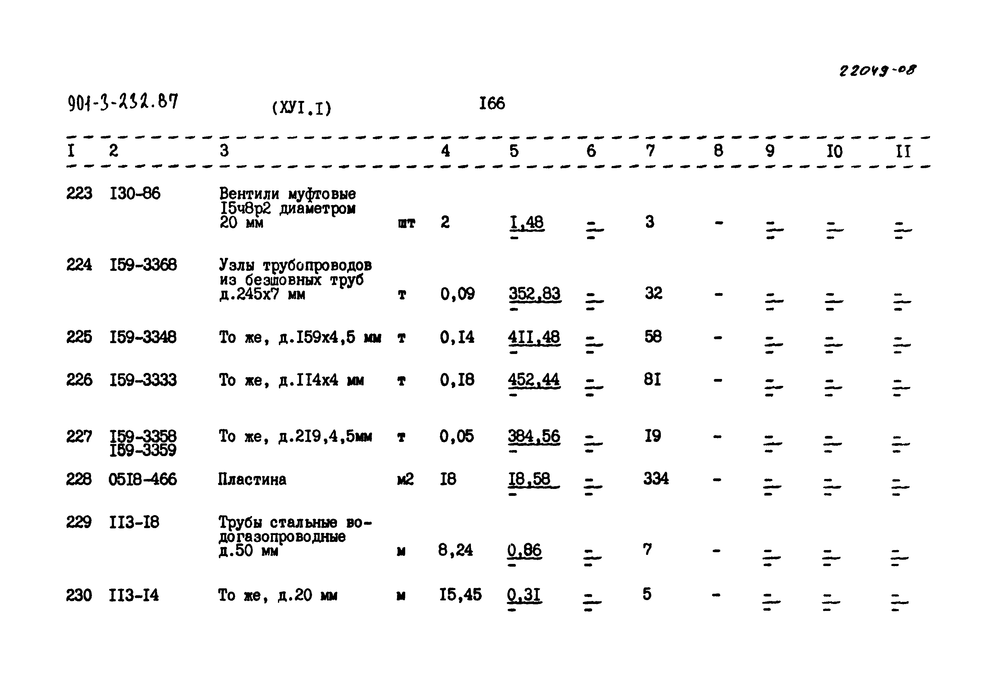 Типовой проект 901-3-232.87