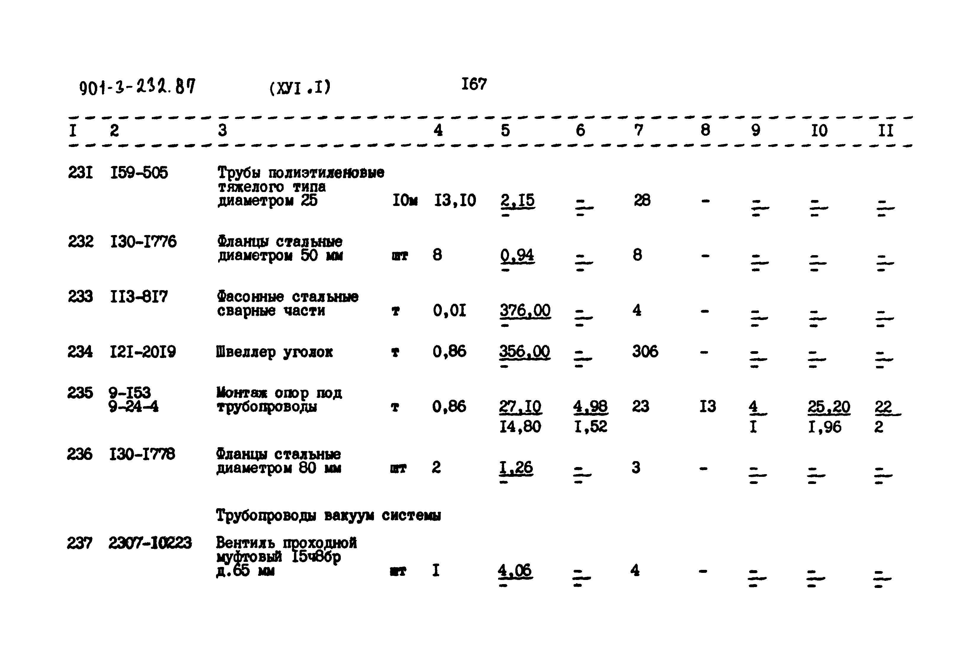 Типовой проект 901-3-232.87