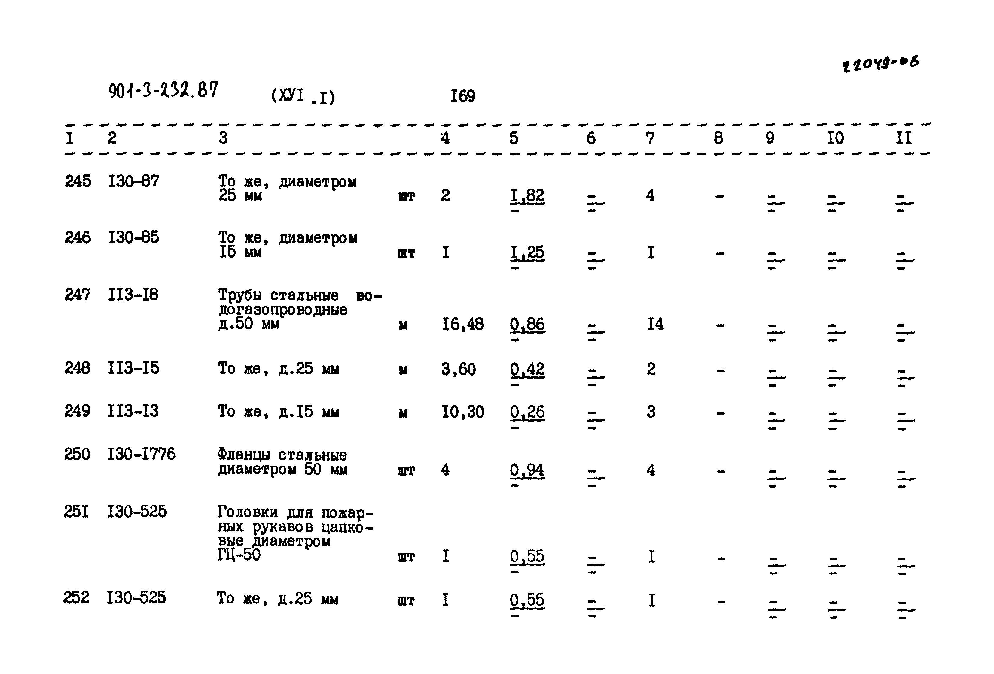 Типовой проект 901-3-232.87
