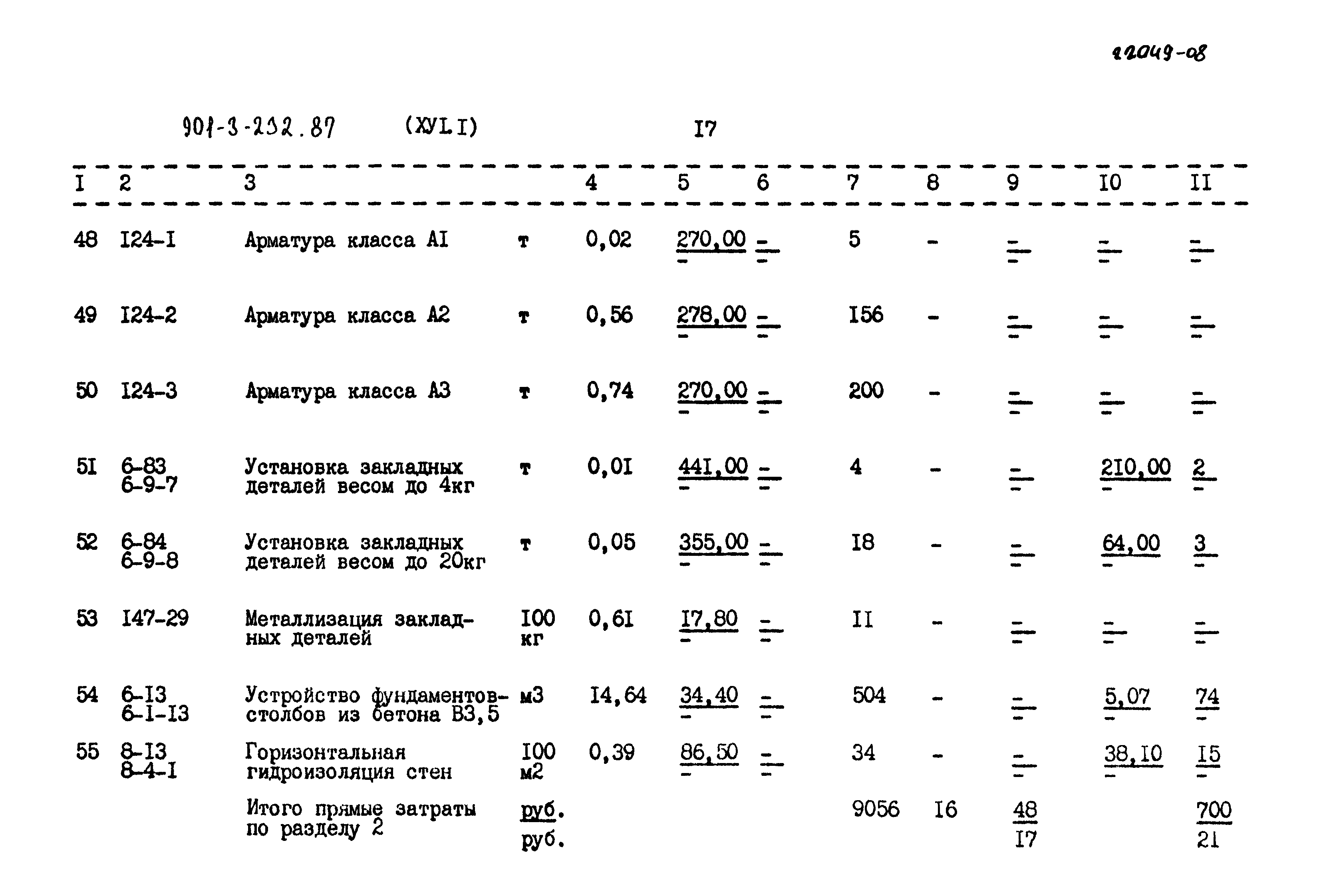 Типовой проект 901-3-232.87