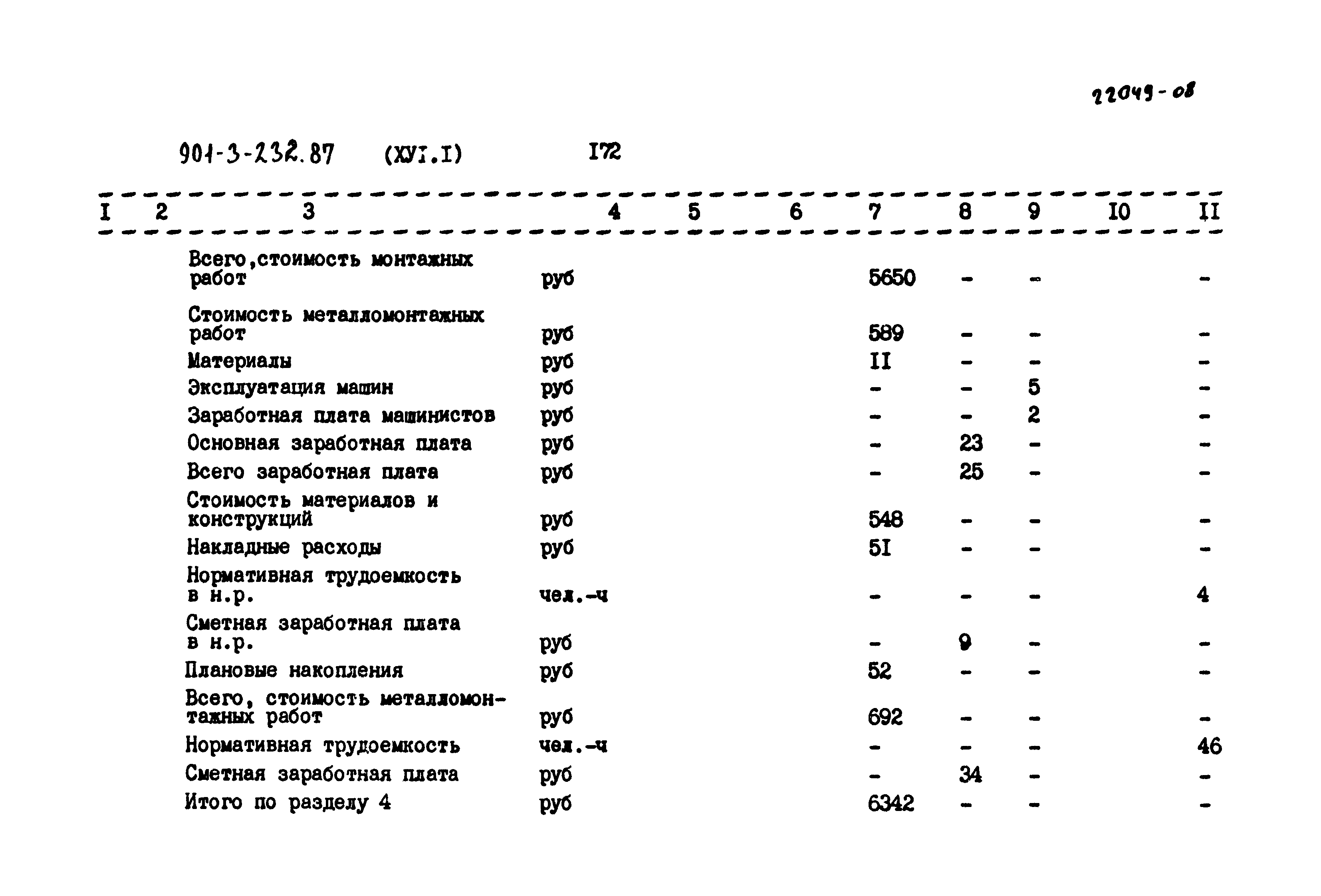 Типовой проект 901-3-232.87