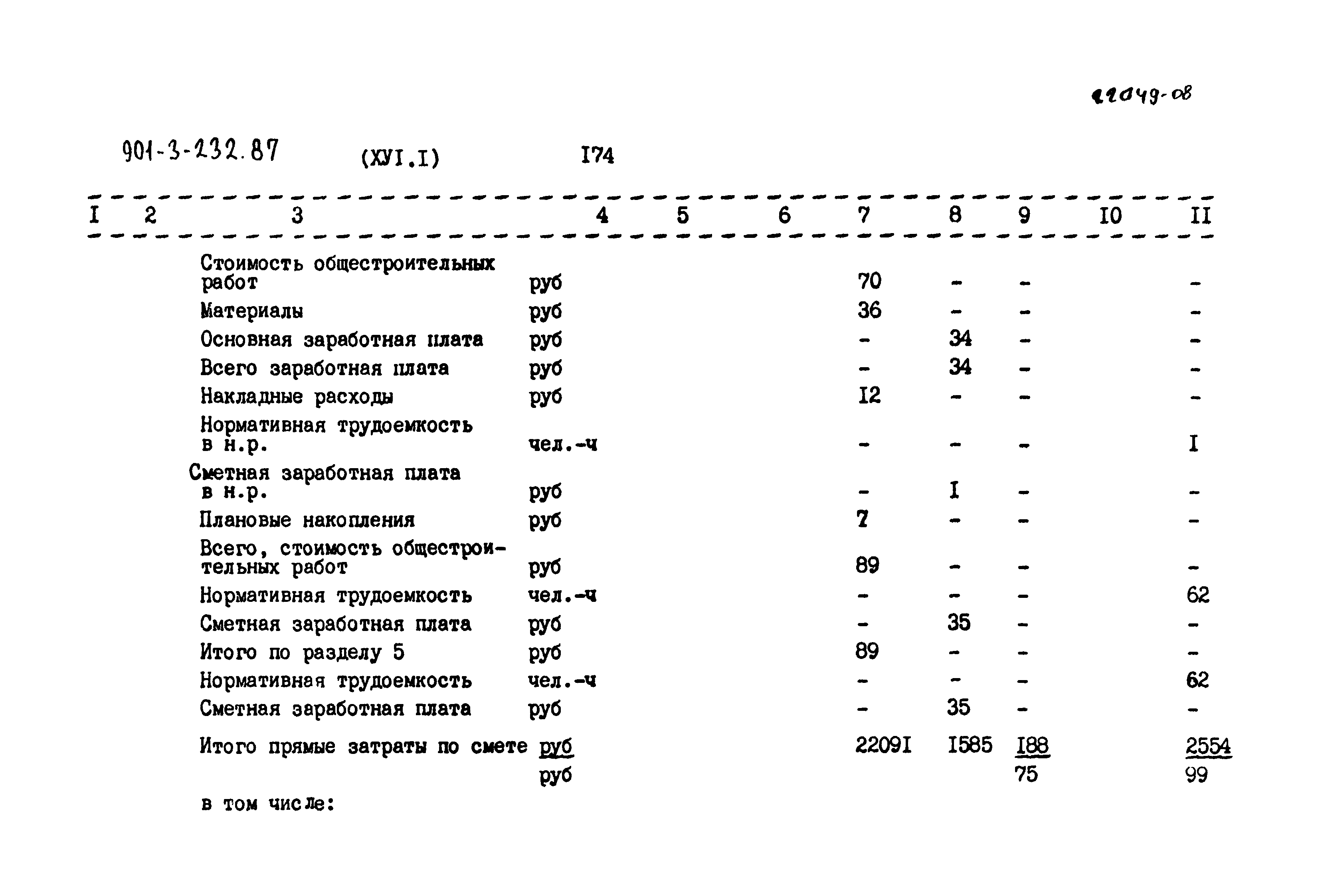 Типовой проект 901-3-232.87