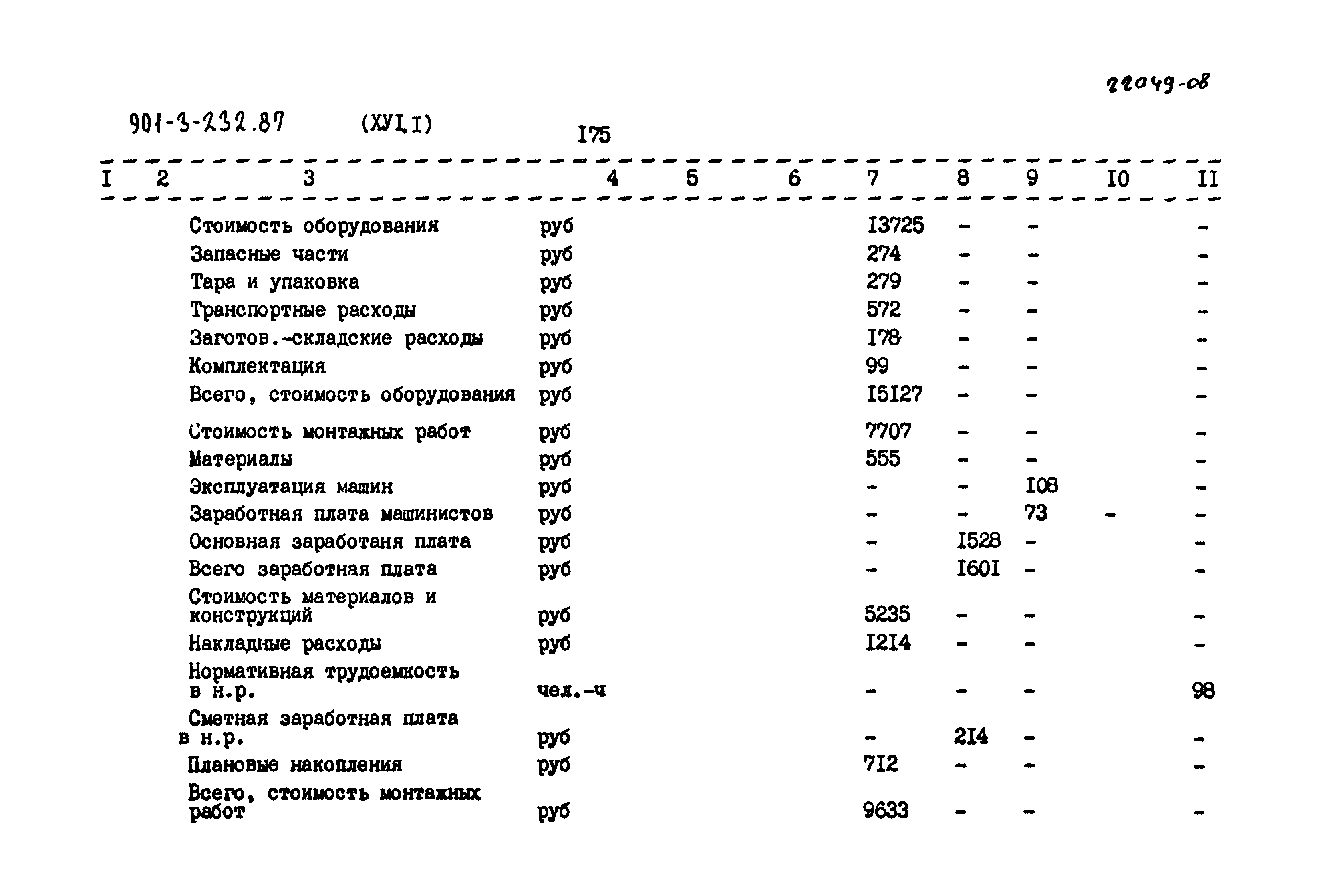 Типовой проект 901-3-232.87