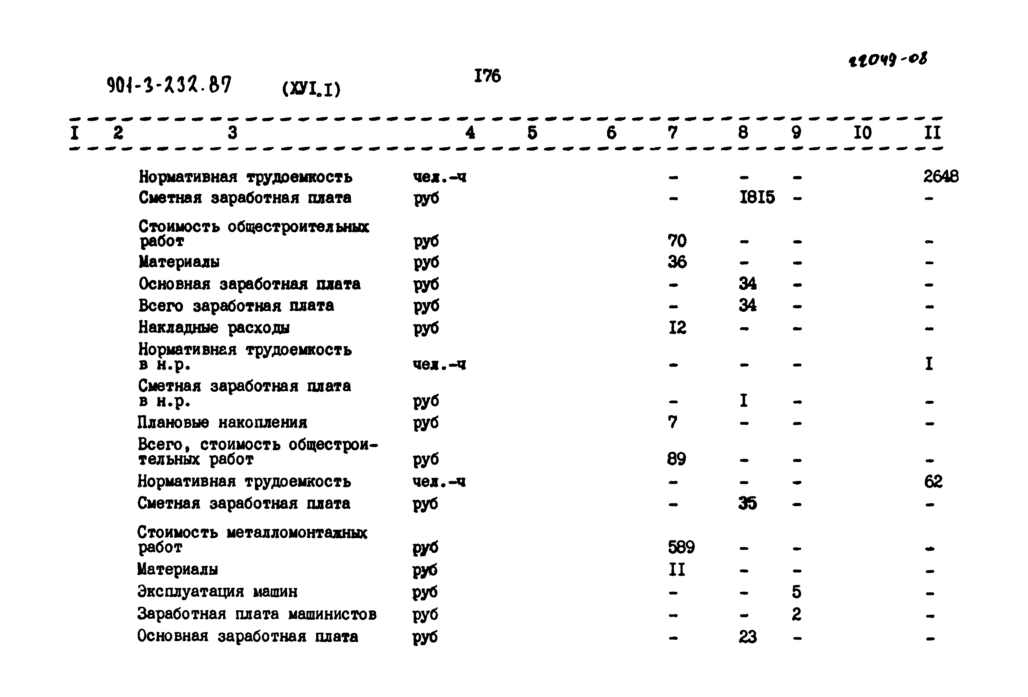 Типовой проект 901-3-232.87