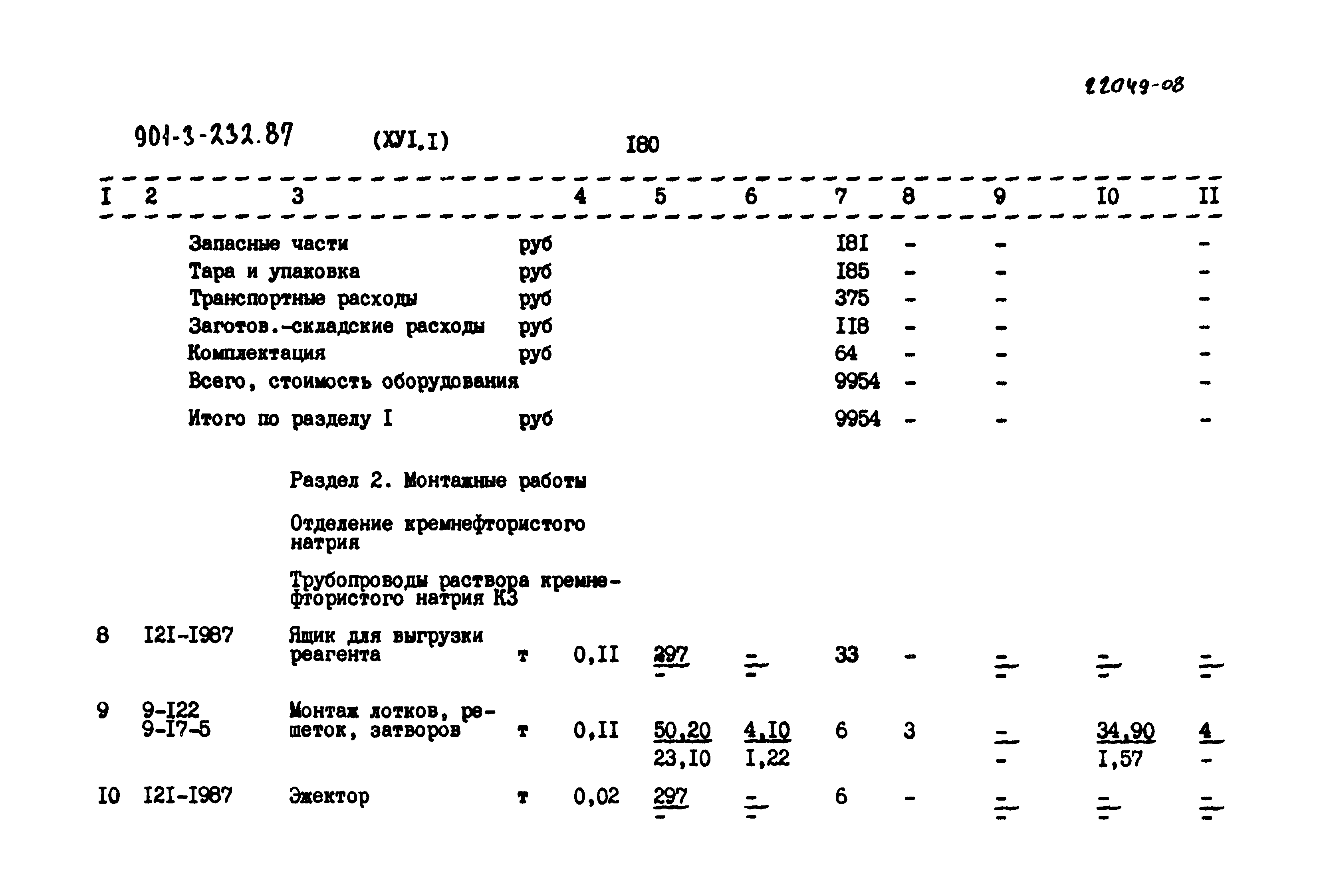 Типовой проект 901-3-232.87