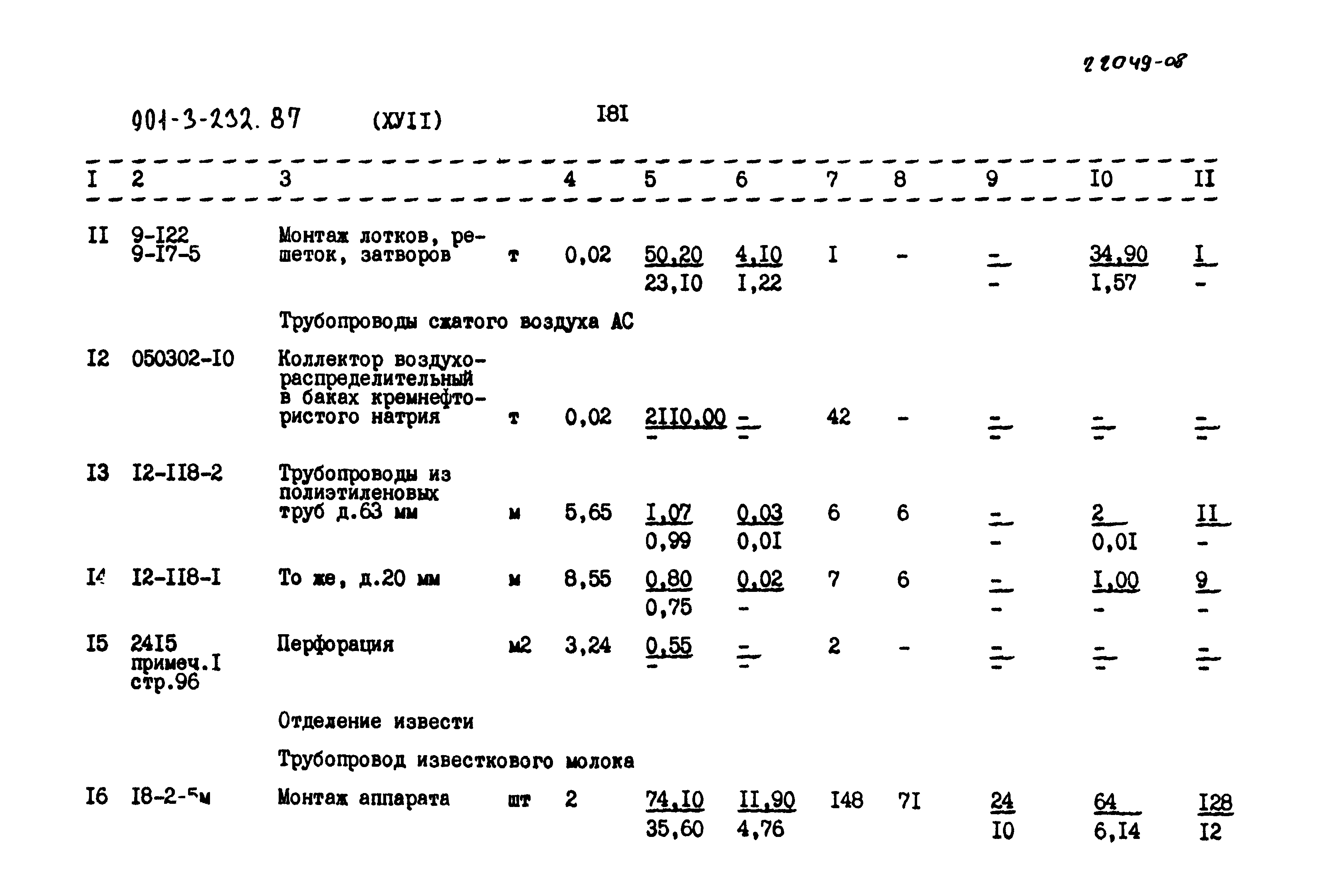 Типовой проект 901-3-232.87