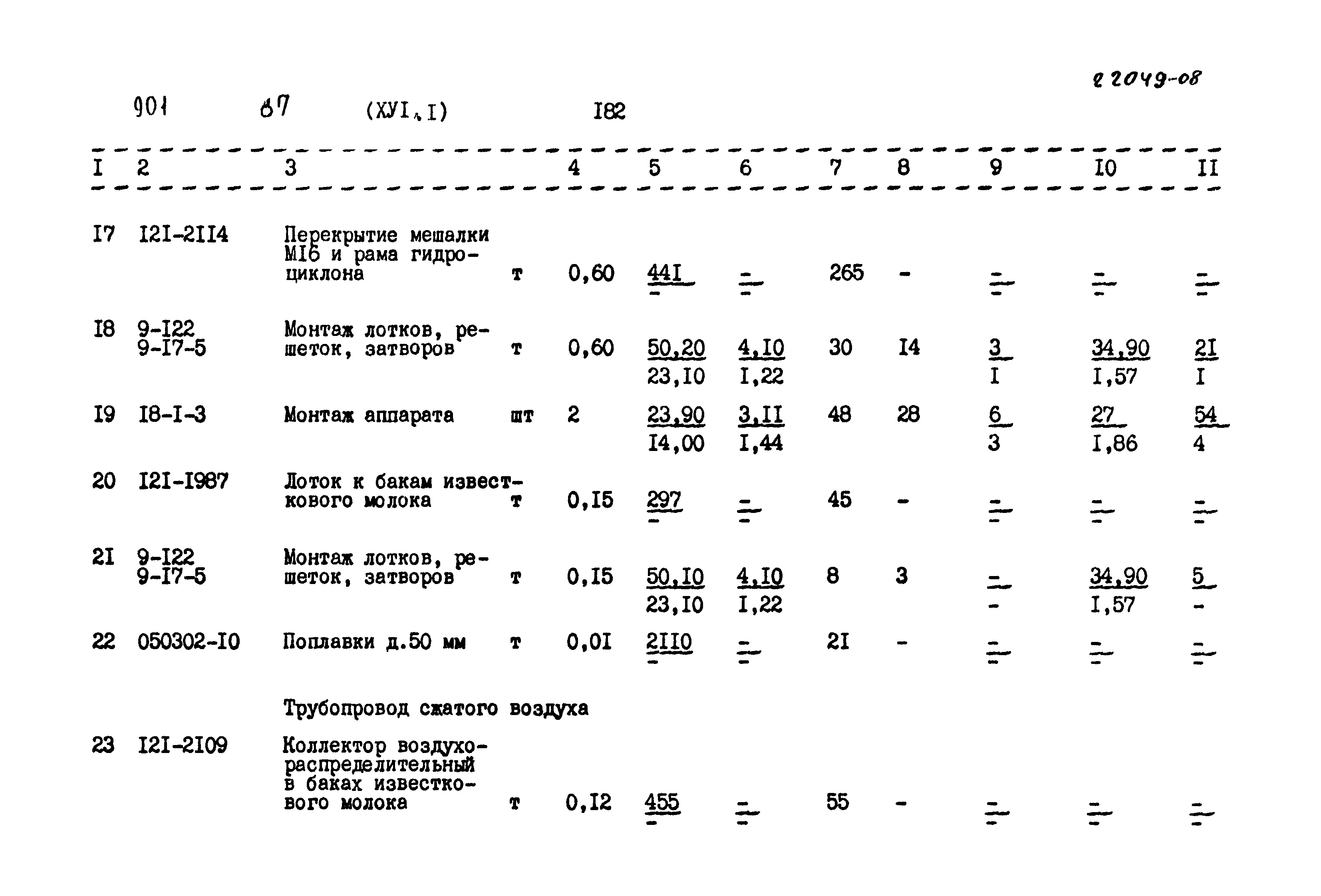 Типовой проект 901-3-232.87