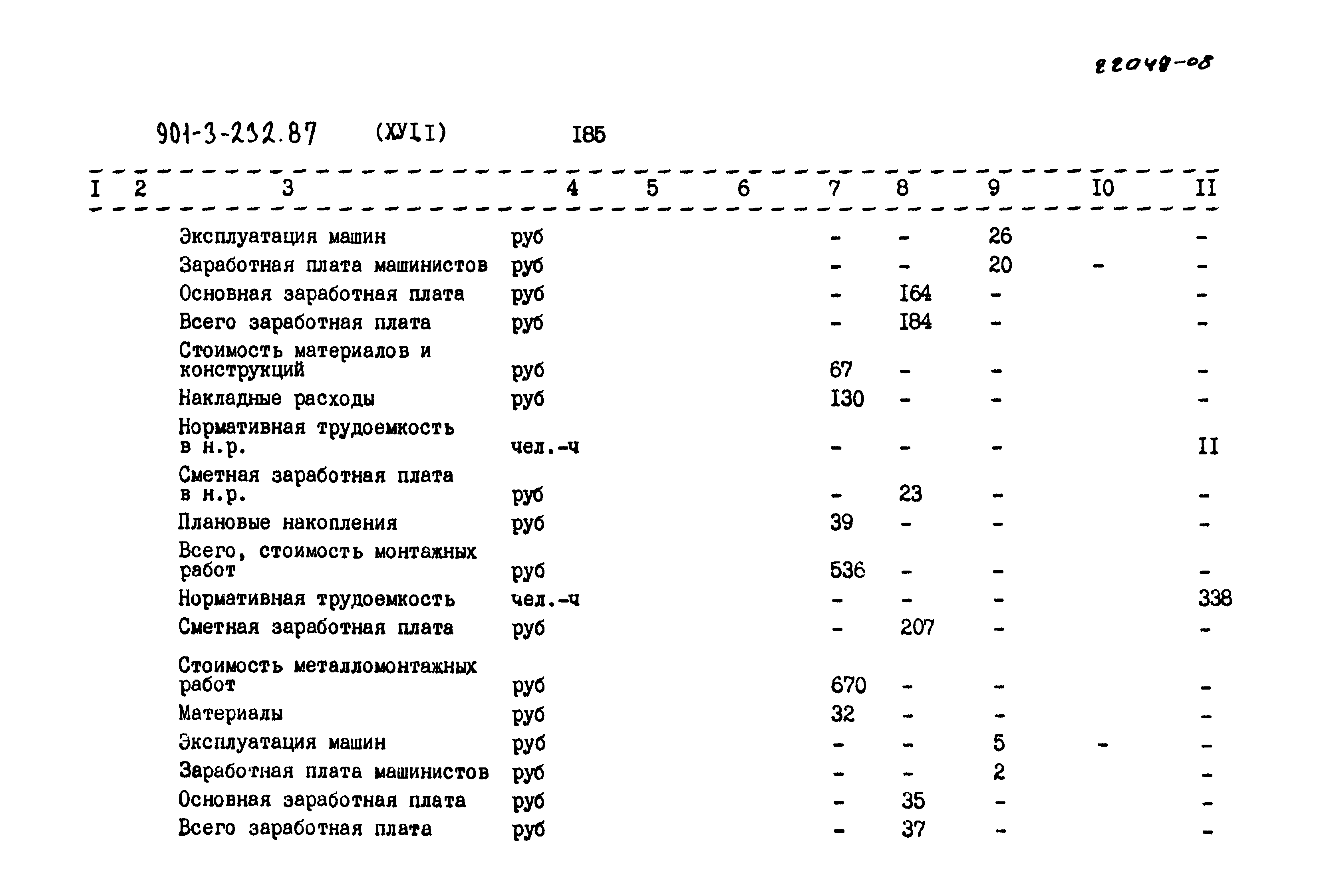 Типовой проект 901-3-232.87