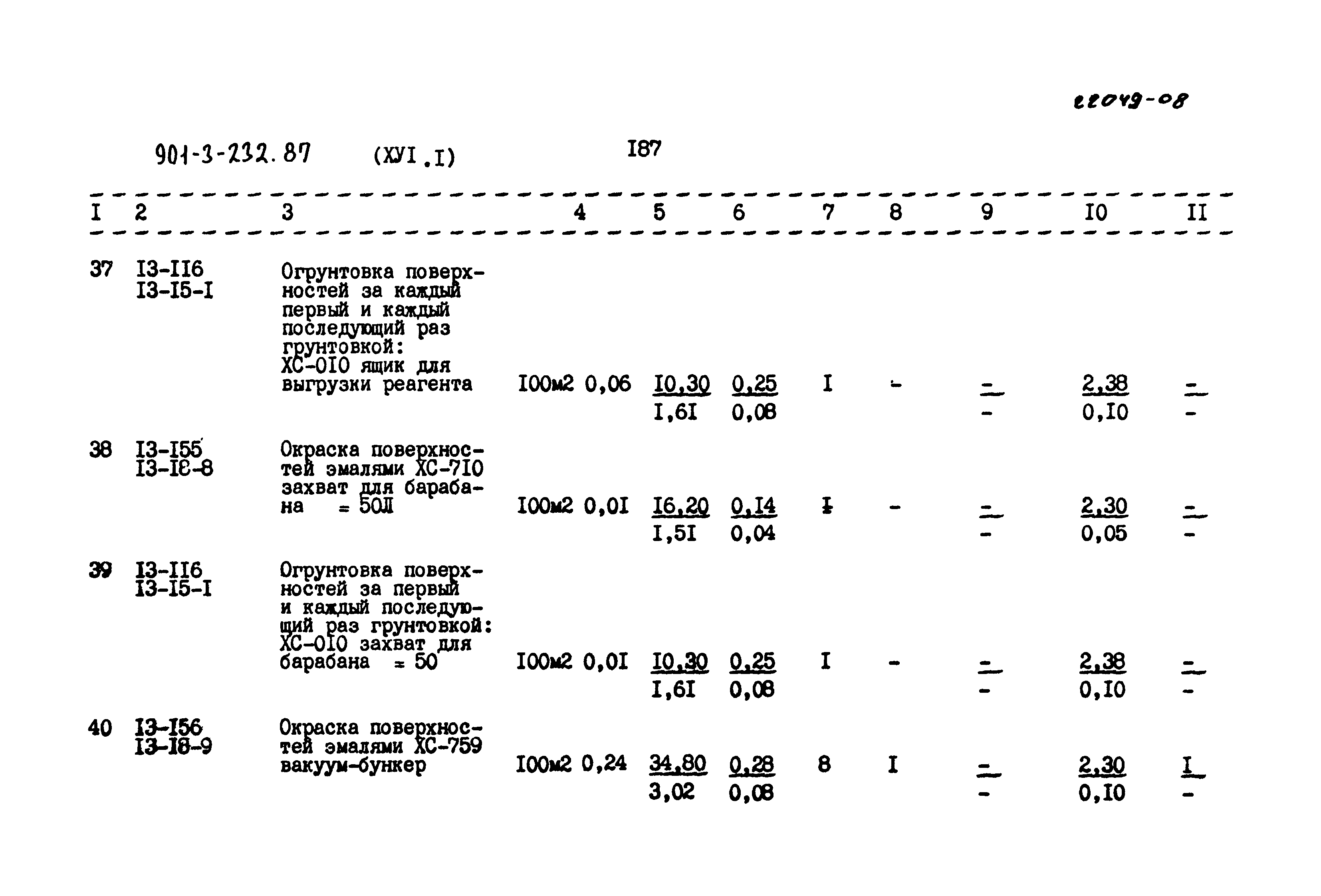 Типовой проект 901-3-232.87