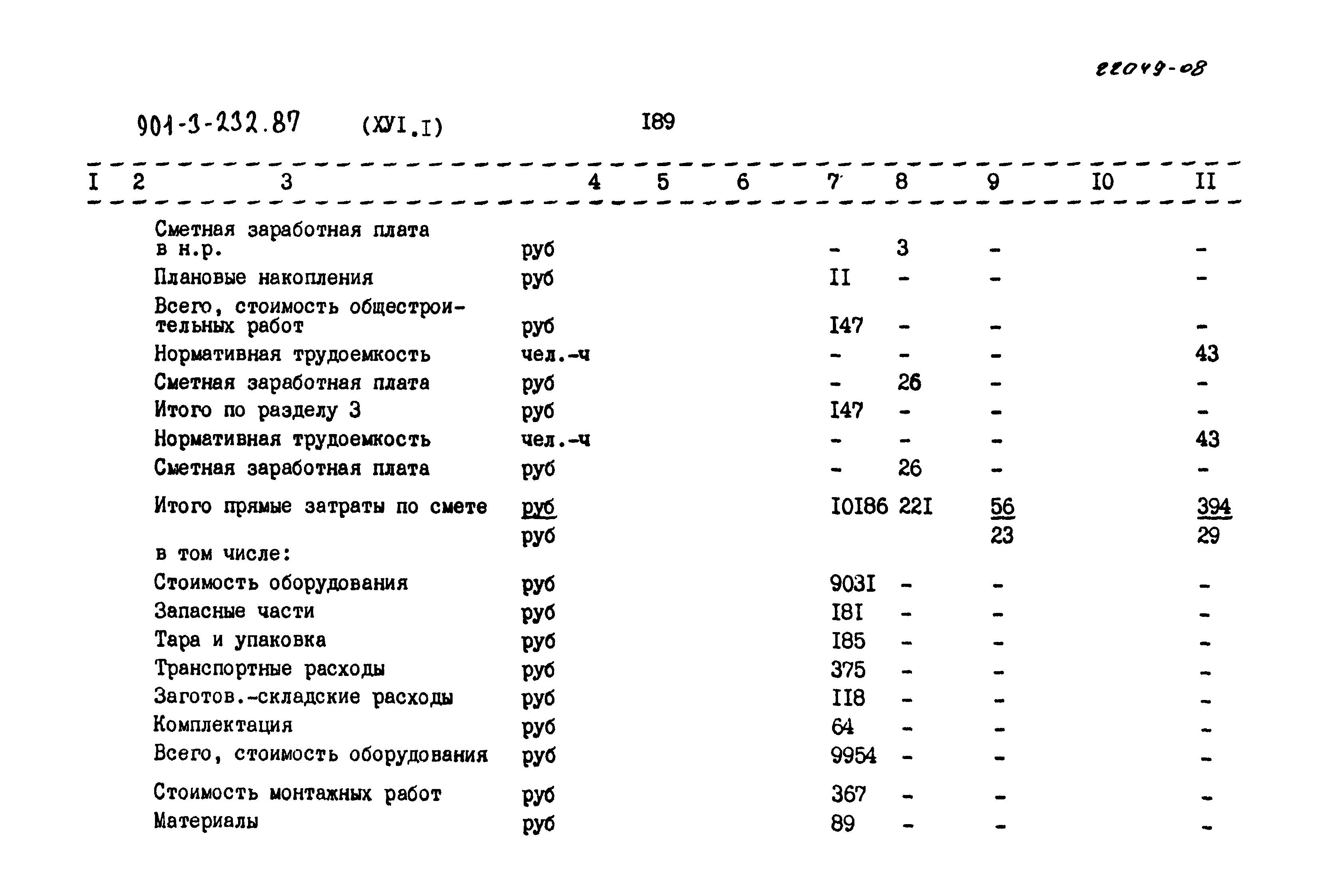 Типовой проект 901-3-232.87