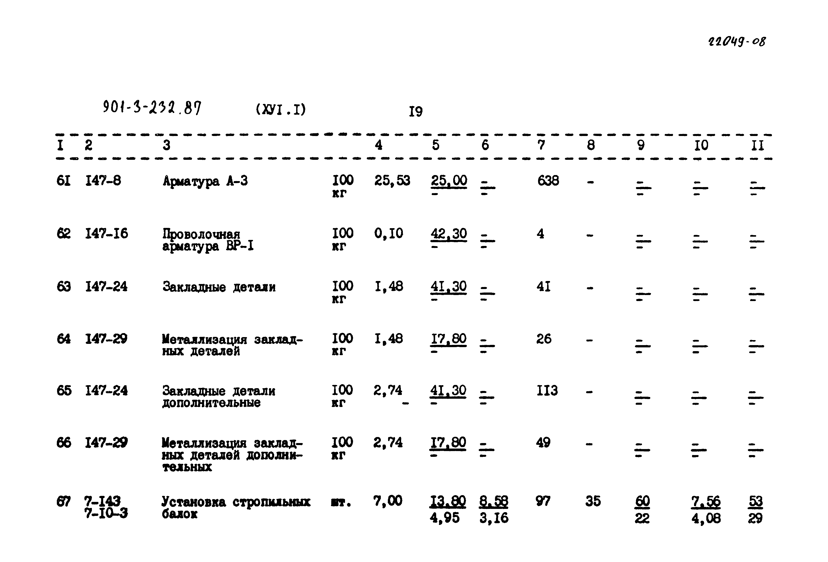Типовой проект 901-3-232.87