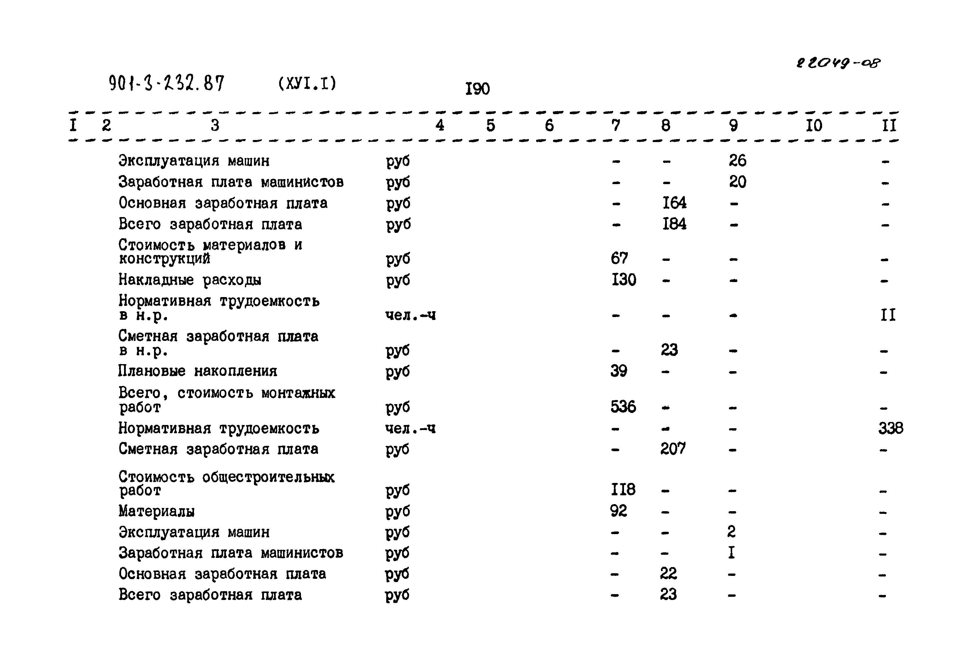 Типовой проект 901-3-232.87